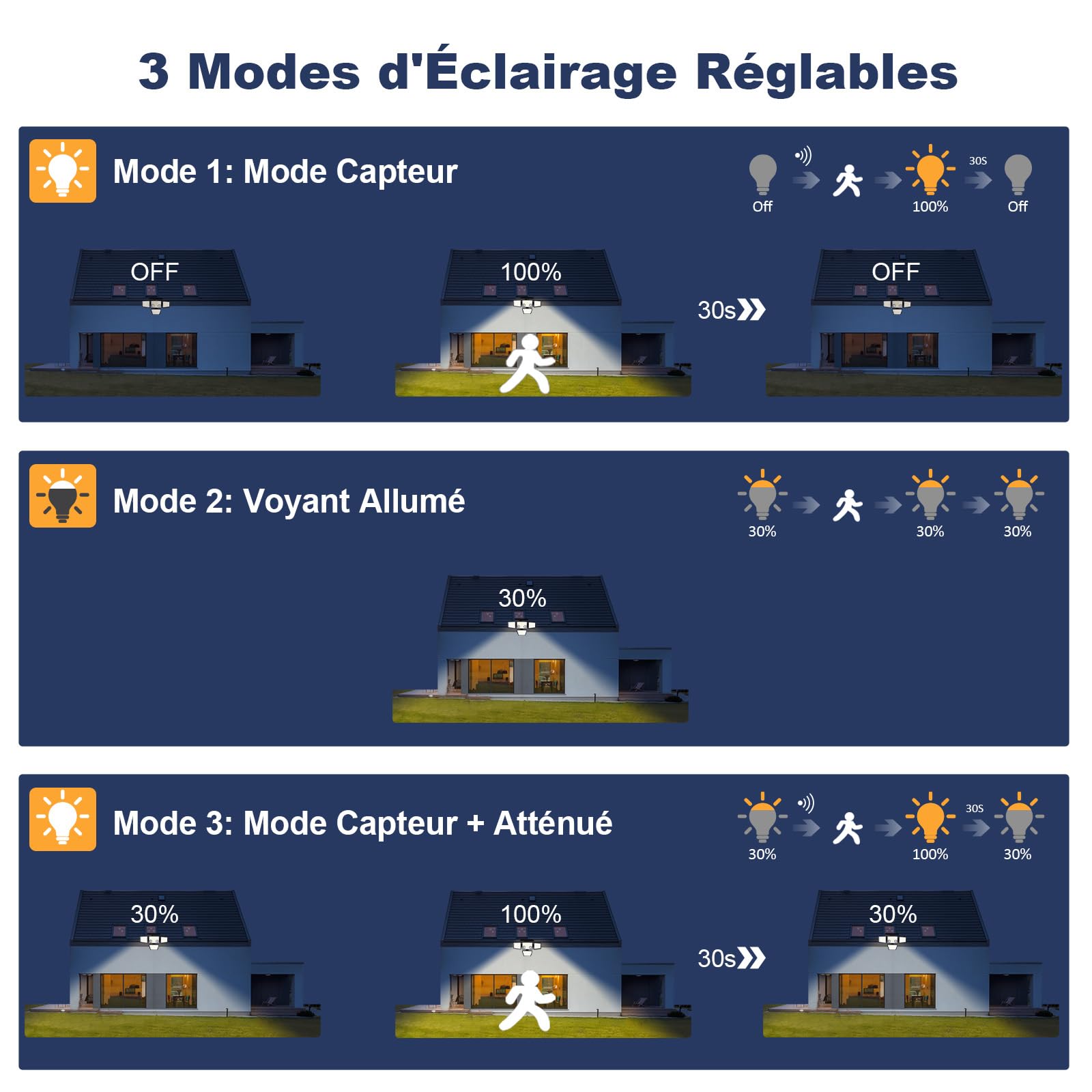 K KASONIC Lampes Extérieures Solaires à Double Capteur, 2500LM Projecteurs Extérieurs avec Télécommande, 6500K Lampes Solaires, Lot de 2 Solaires de Sécurité à Détecteur de Mouvement Imperméables