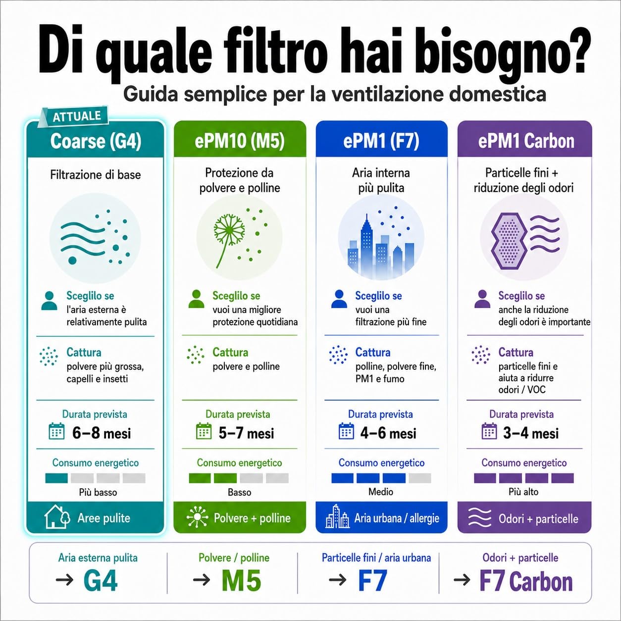 Filtry VMC Salda Smarty 2XP - G4 + G4 - 2 zestawy - 4 filtry