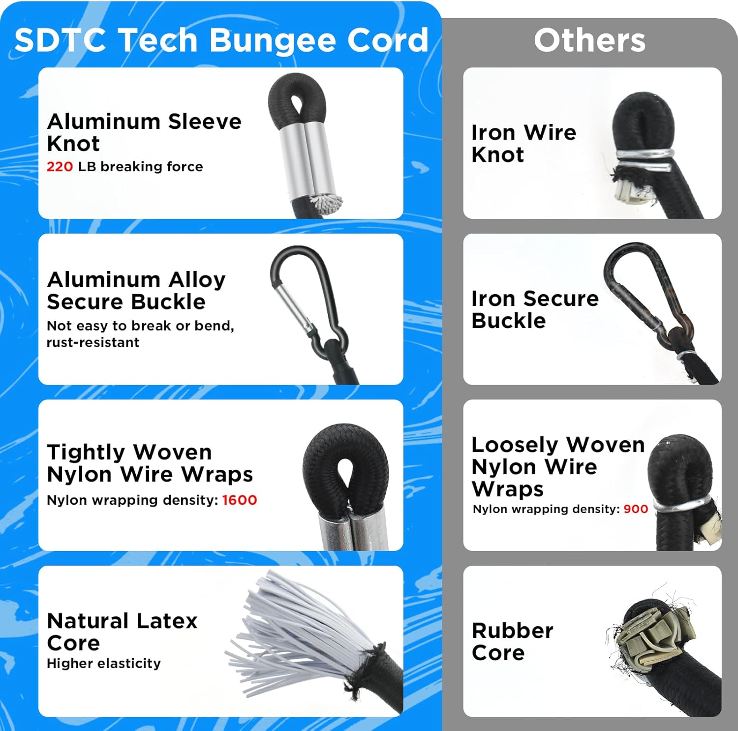 SDTC Tech 18 Inch Bungee Cord with Carabiner Hook | 4 Pack Superior Latex Heavy Duty Straps Strong Elastic Rope Locks onto Anchor Points of Luggage Rack/Cargo/Camping/RV/Hand Carts etc. - Image 3