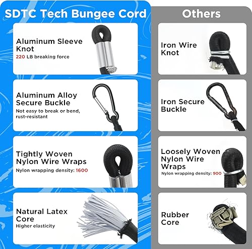 Miniatura 3 de SDTC Tech - Paquete de 8 correas elásticas extra fuertes negras de 6 pulgadas, 8 pulgadas, 10 pulgadas, resistentes correas elásticas para tiendas