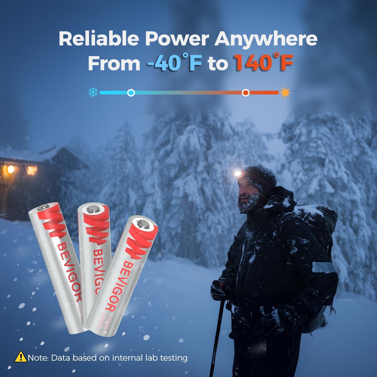 BEVIGOR AAA Lithium Batteries, 24Pack Lithium Iron Triple A Batteries, 1.5V 1200mAh Longer Lasting AAA Batteries for Flashlight, Toys, Remote Control, Non-Rechargeable