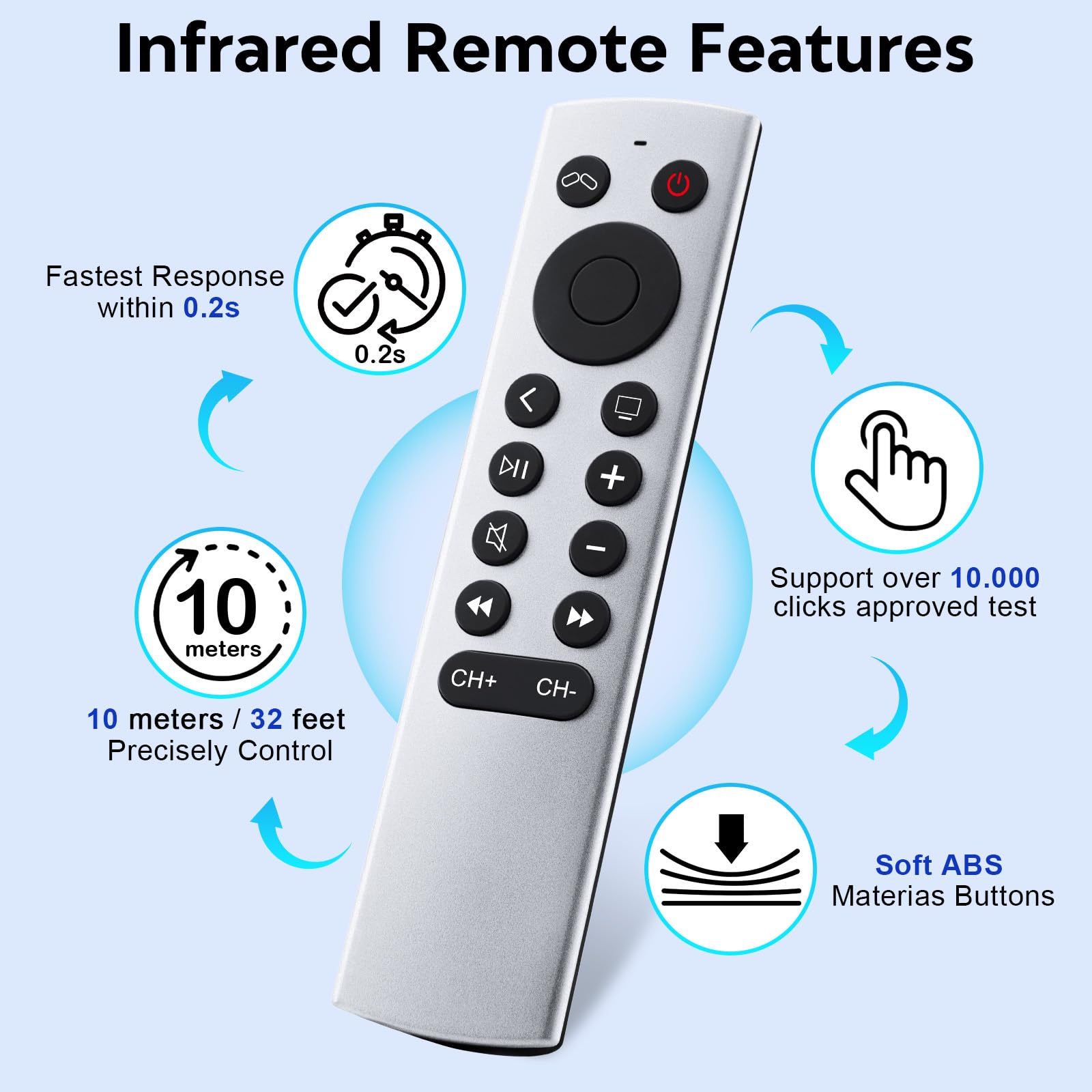 Amazon.co.jp: Apple-TV-Remote-Control 4K/HD用交換用リモコン (Siri