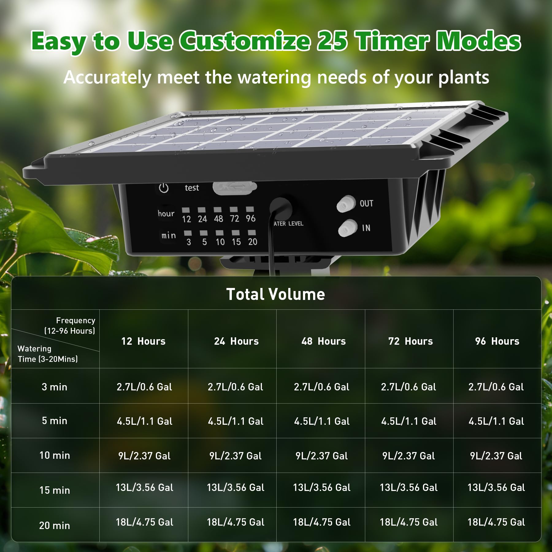 Sistema di irrigazione a goccia solare da 15 m, kit di irrigazione automatica per 15 vasi, irrigazione a energia solare per piante, 25 modalità timer, flusso 900 ml/min, sistema di irrigazione