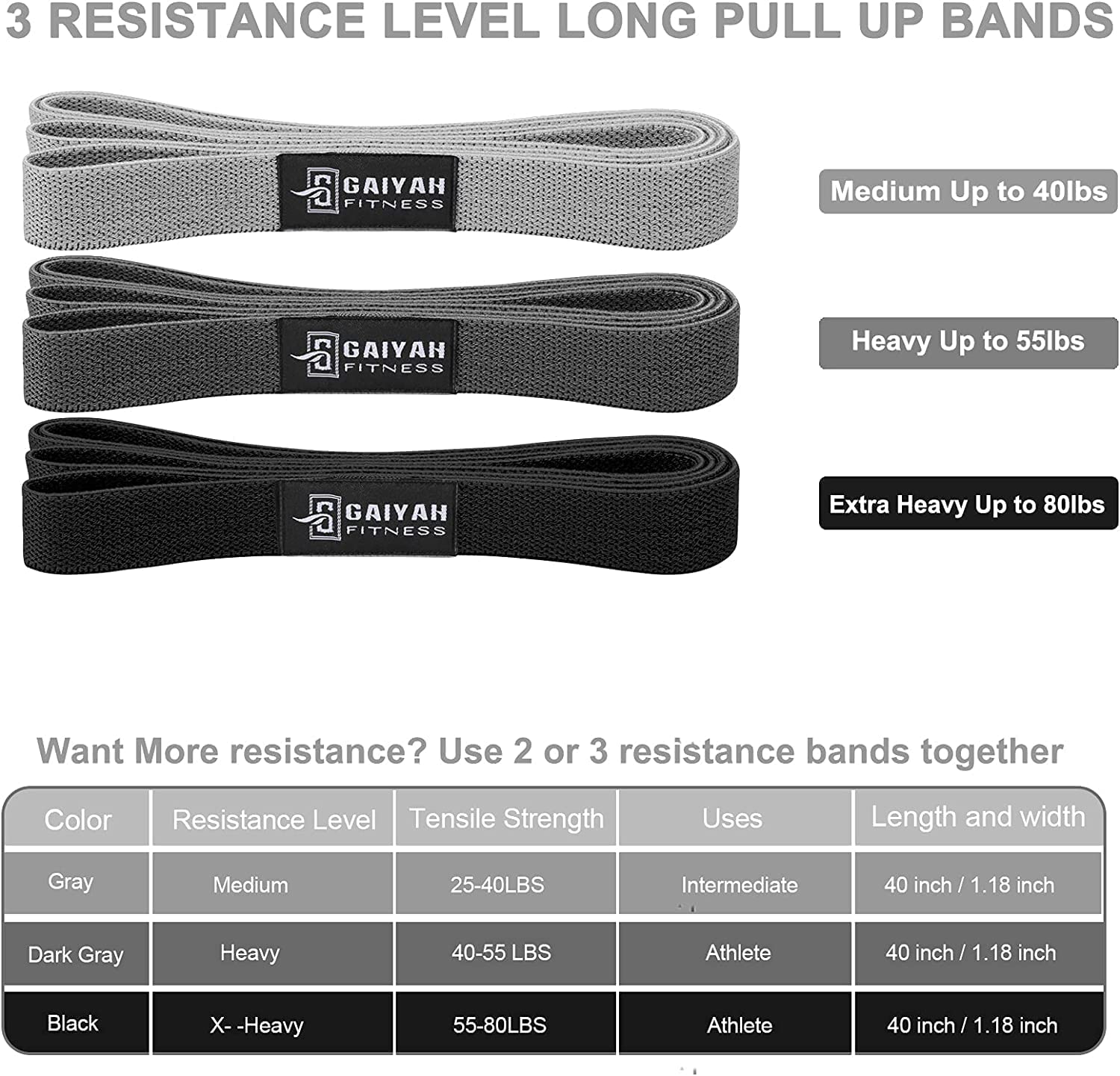 Fitnessbänder Lang Set - Resistance Bands Set Wiederstands Bänder Set Resistance Bands Lang Fitness Bänder fitnessbänder lang Fitness Widerstandsbänder Set Krafttraining Wiederstandsband Fitnessband Set 4