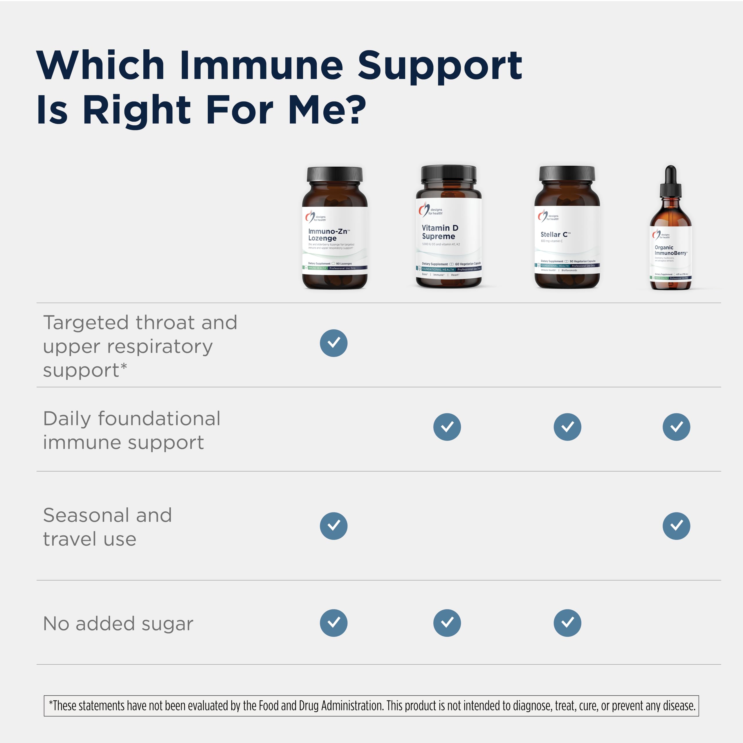 Designs for Health Immuno-Zn Lozenge, Daily Immune Support, 90 Lozenges — Amazon image 6
