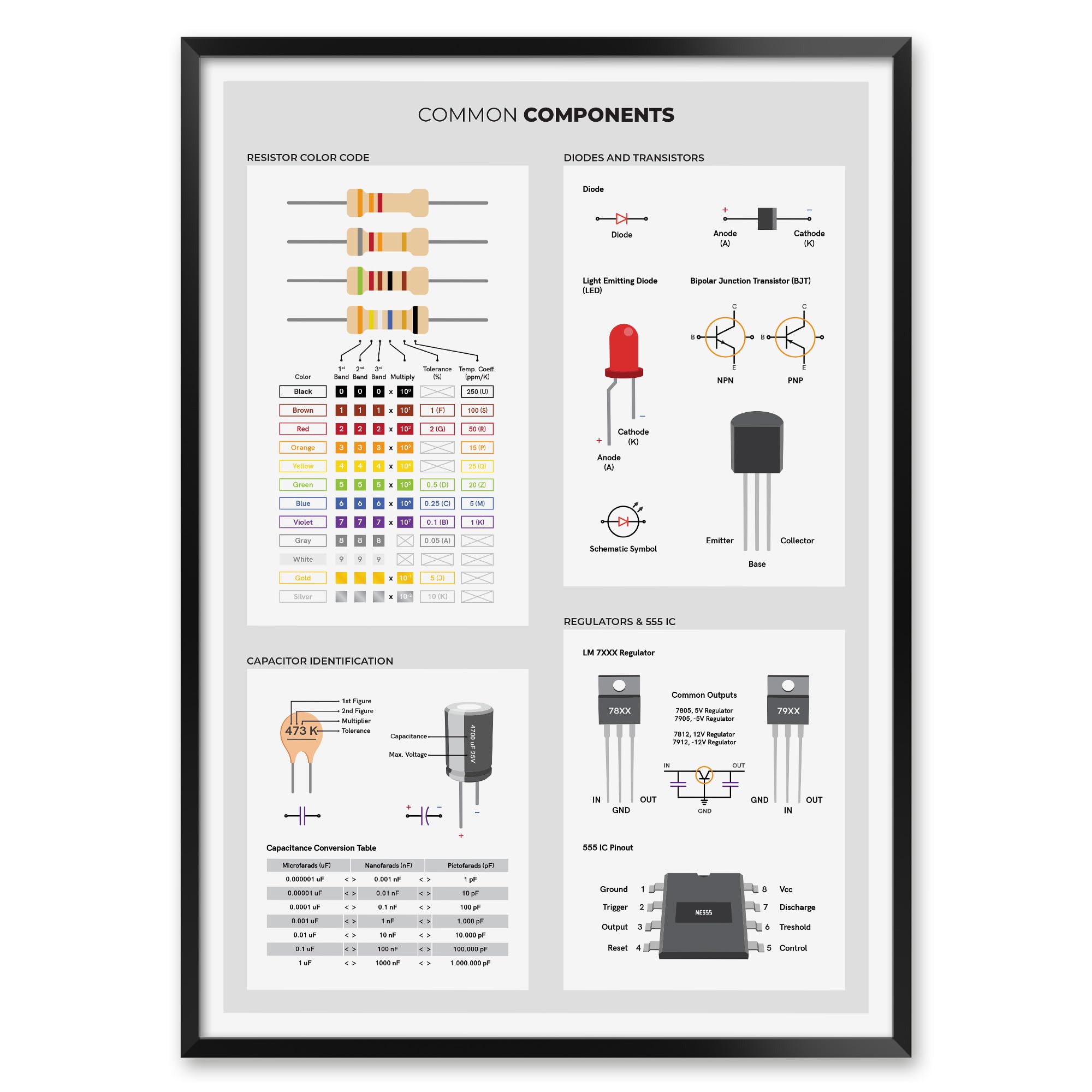 Printed Circuit Boards Reference Print with Common Components, Electronics Lab Wall Art