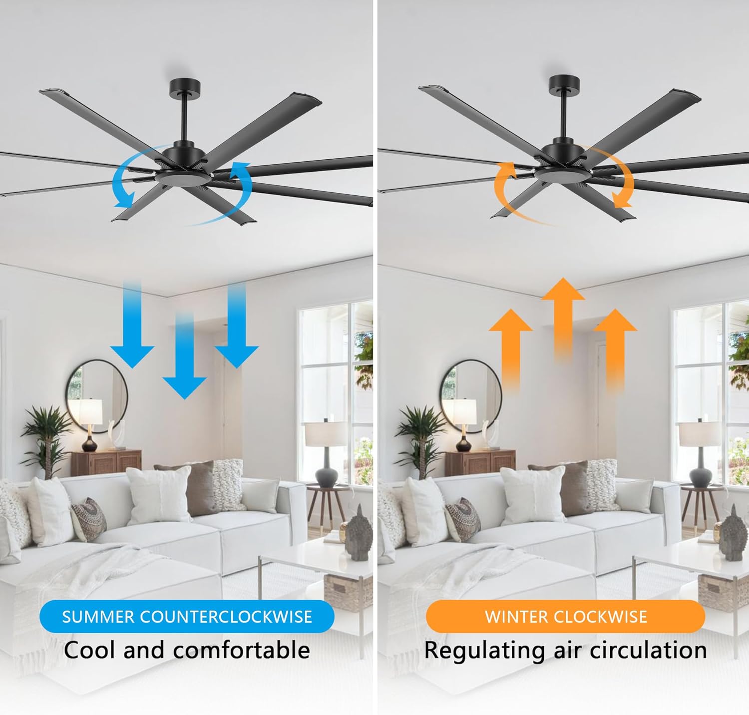 Two diagrams illustrating the reversible function of the ceiling fan. One shows counter-clockwise rotation for summer, pushing air down for cooling. The other shows clockwise rotation for winter, pulling air up to regulate circulation.
