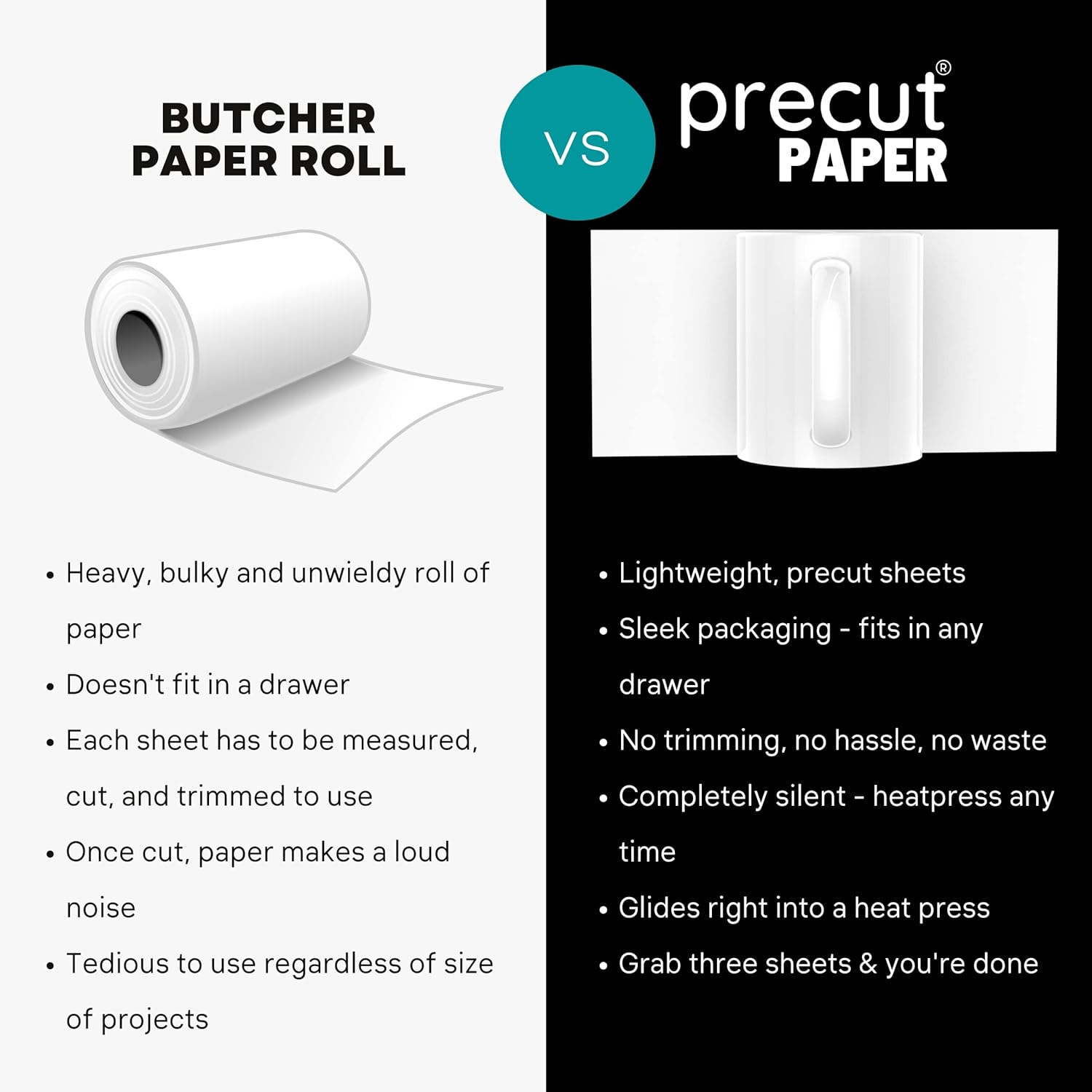 Precut Butcher Paper for Sublimation, Heat Press, Smooth, Uncoated (3 Size Combo Pack: 15 oz, 11/12 oz & 10 oz Mugs, 100)