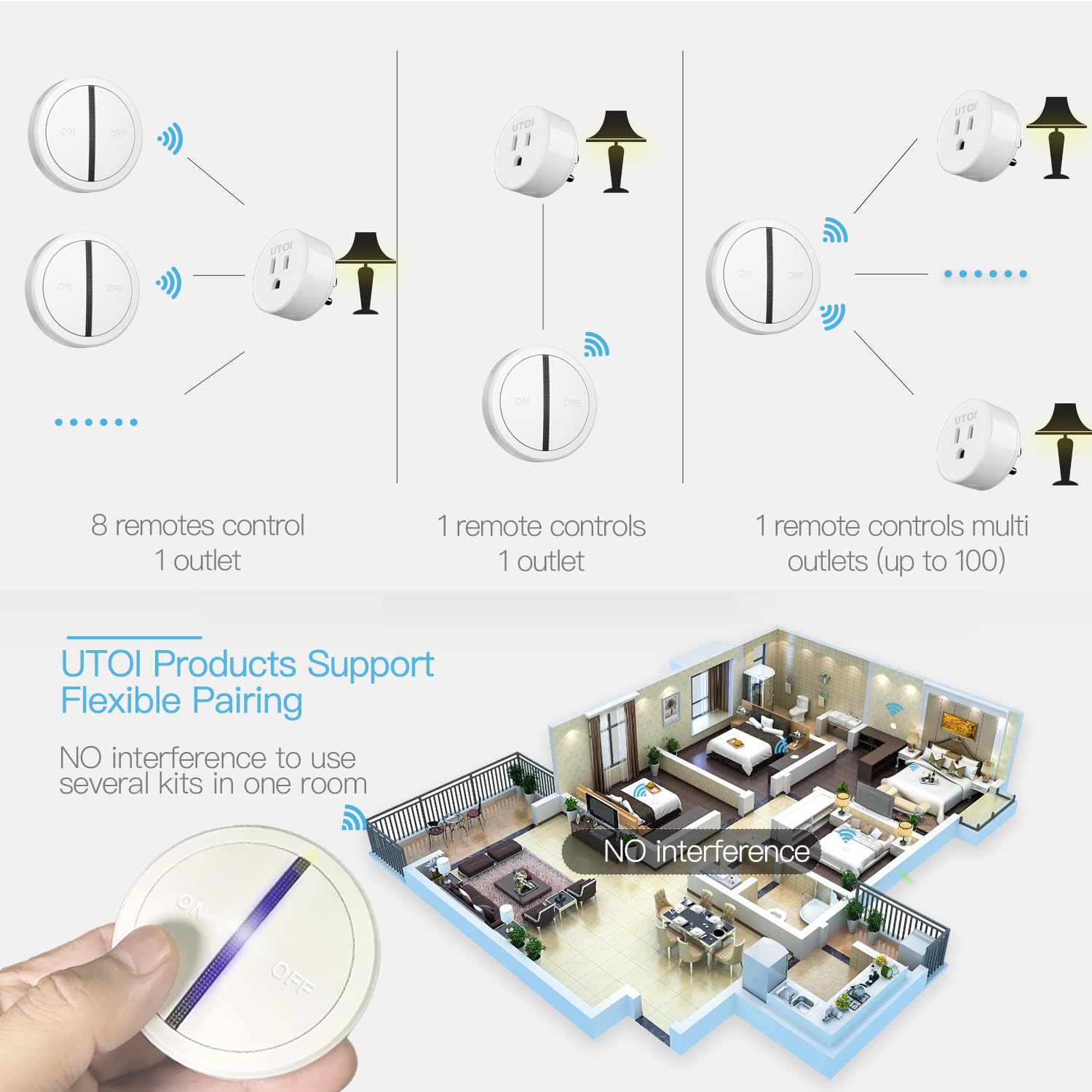 Wireless Remote Control Outlet Plug, 15A Remote Outlet Switch, 656ft Long Range Wireless Light Switch, Remote Control for Indoor Lights, Household Appliances, Garbage Disposal, Pre-paired, White
