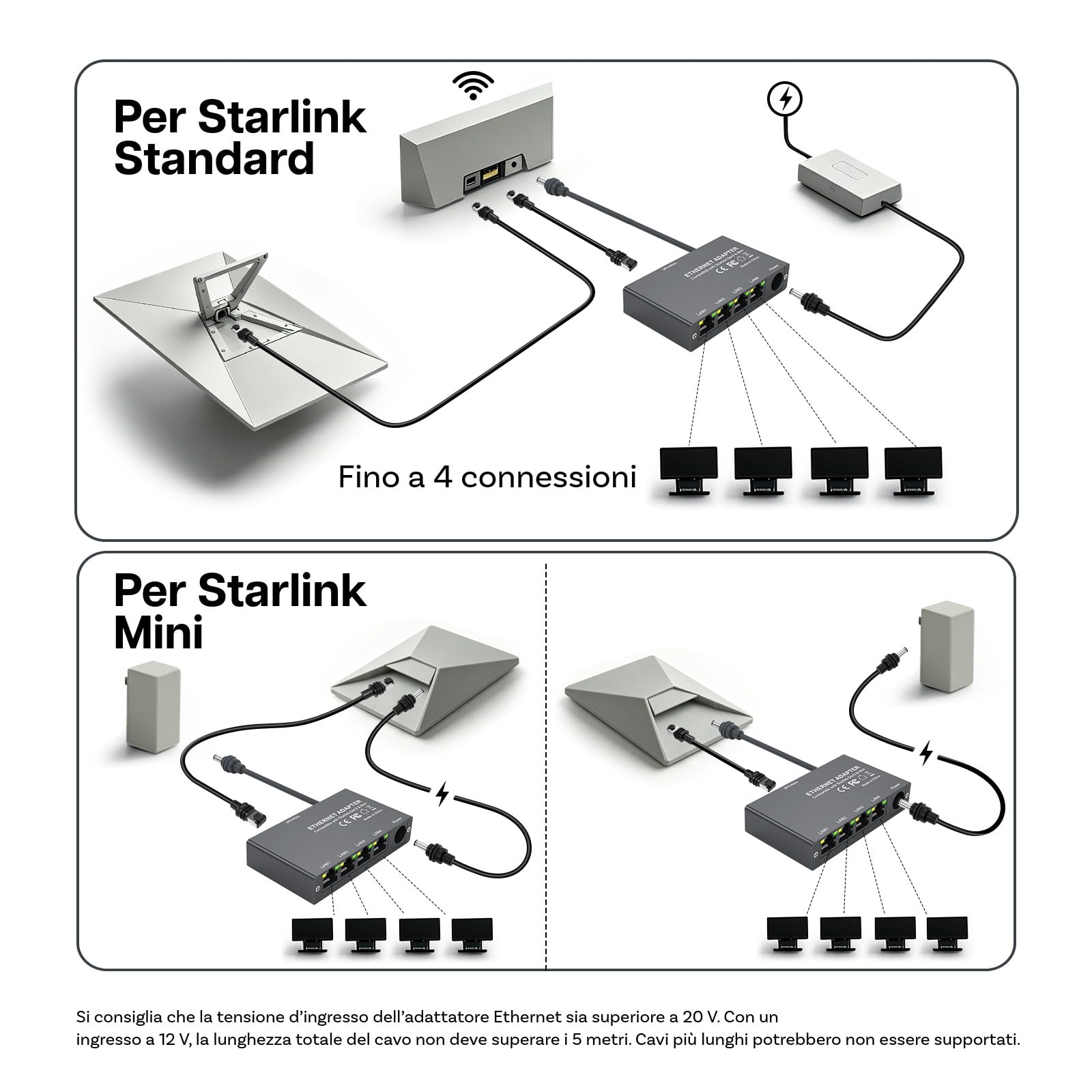4 Porte Gigabit Adattatore Ethernet compatibile con Starlink Mini e Gen 3 di MMOBIEL – Switch Ethernet RJ45 da 1 a 4, Splitter Ethernet 1000Mbps con Cavo 0.5m – Per Camper, Barca, Home Office e Gaming