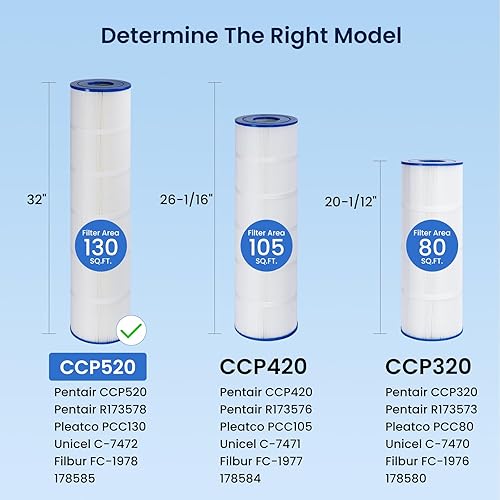 Miniatura 2 de Cartuchos de filtro de piscina CCP520, compatibles con Pentair Clean & Clear Plus 520, sustituye a Pentair R173578, Pleatco PCC130, 520 pies