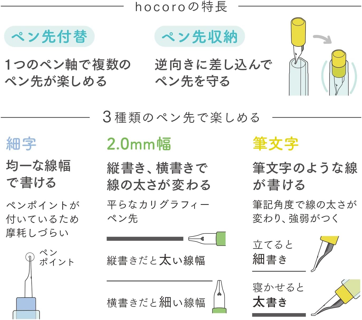 Sailor Fountain Pen, 10-0410-000 hocoro Trial Set