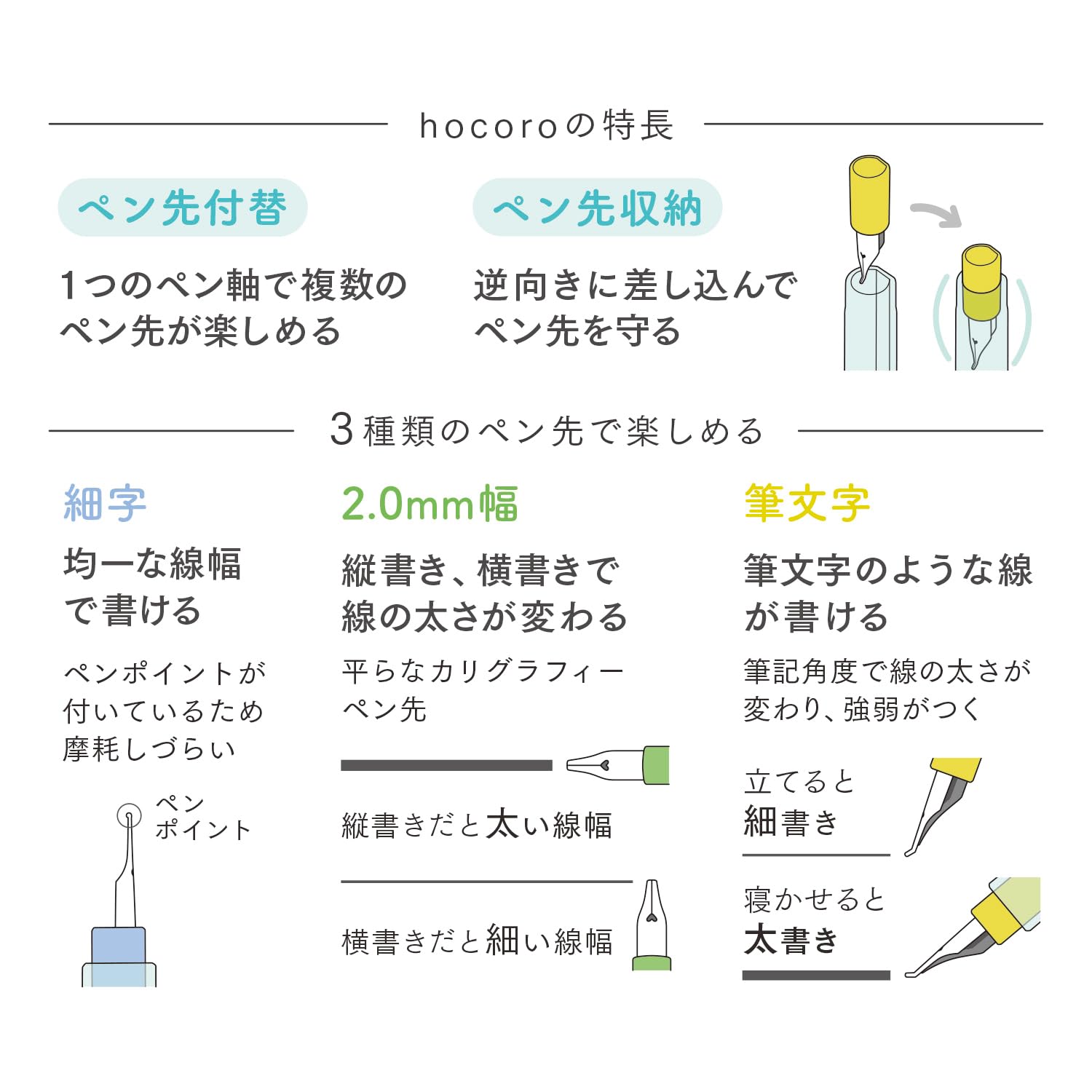 Stylo plume Sailor 10-0410-000 Hocoro Trial Set