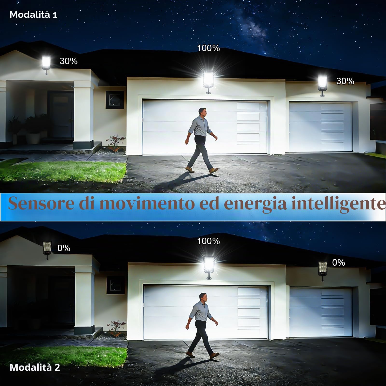 Lampione Solare Led Esterno, 6500K Lampada Stradale Solare con Sensore di Movimento, Telecomando, IP66 Impermeabile Faretto Stradale Solari per Giardino,Strada