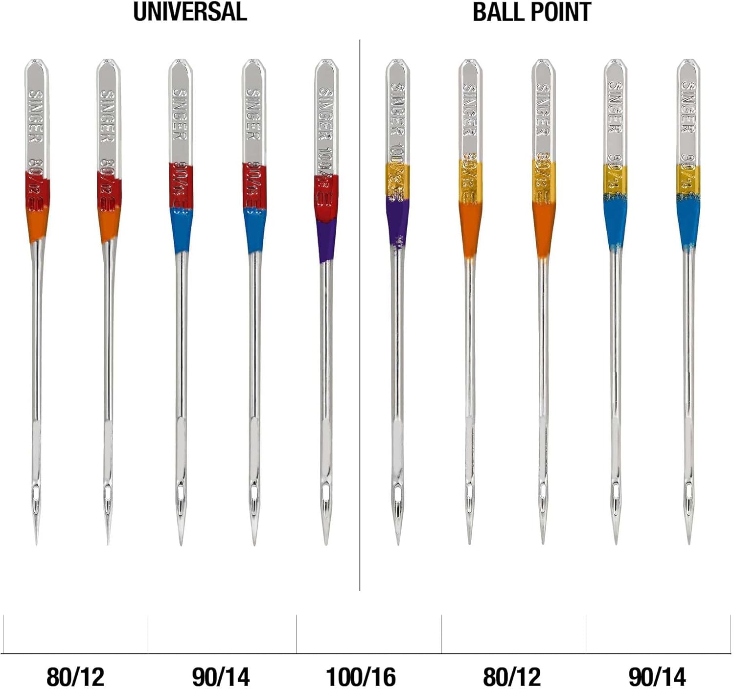 SINGER Universal Regular & Ball Point Sewing Machine Needles, Sizes 80/12, 90/14, 100/16-10 Count