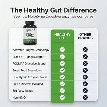 Healthy Gut HoloZyme Max Strength Digestive Enzymes | FODMAP-Friendly Formula Prevents Bloating, Gas, Indigestion w/Protease, Amylase, Lipase, Lactase, and More | 90 Servings