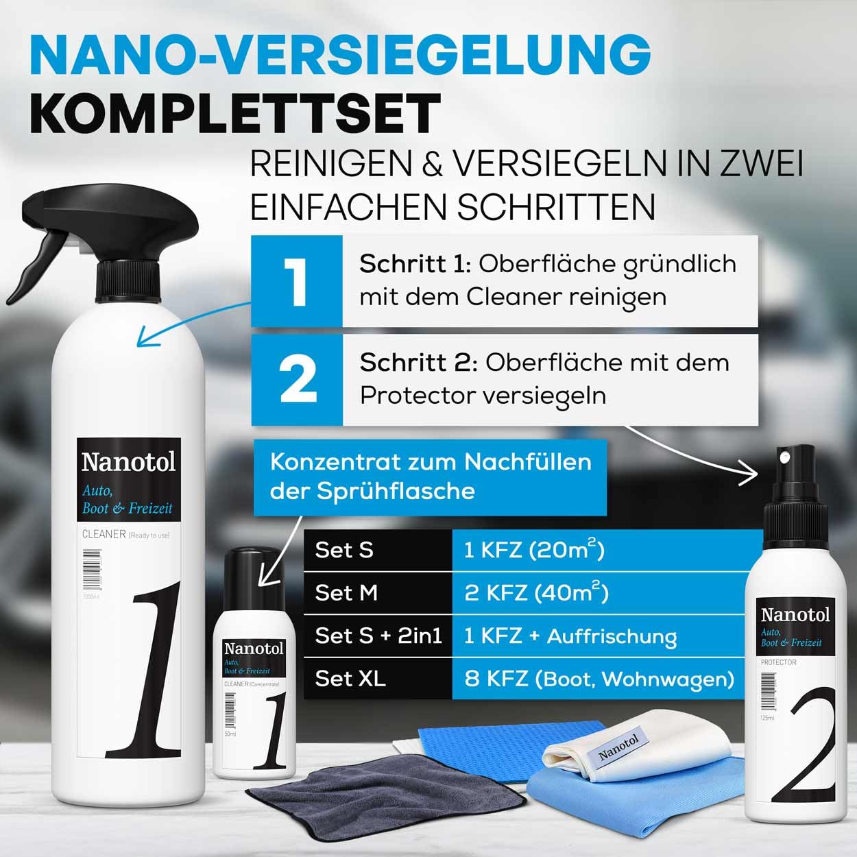 Nanotol Auto, Boot + Freizeit Set | Autopflege-Set mit Nanoversiegelung für Lack, GFK, Felgen | Set für 160 m² | für Wohnwagen, Boot, mehrere Fahrzeuge | inkl. Grundreiniger + Versiegelung