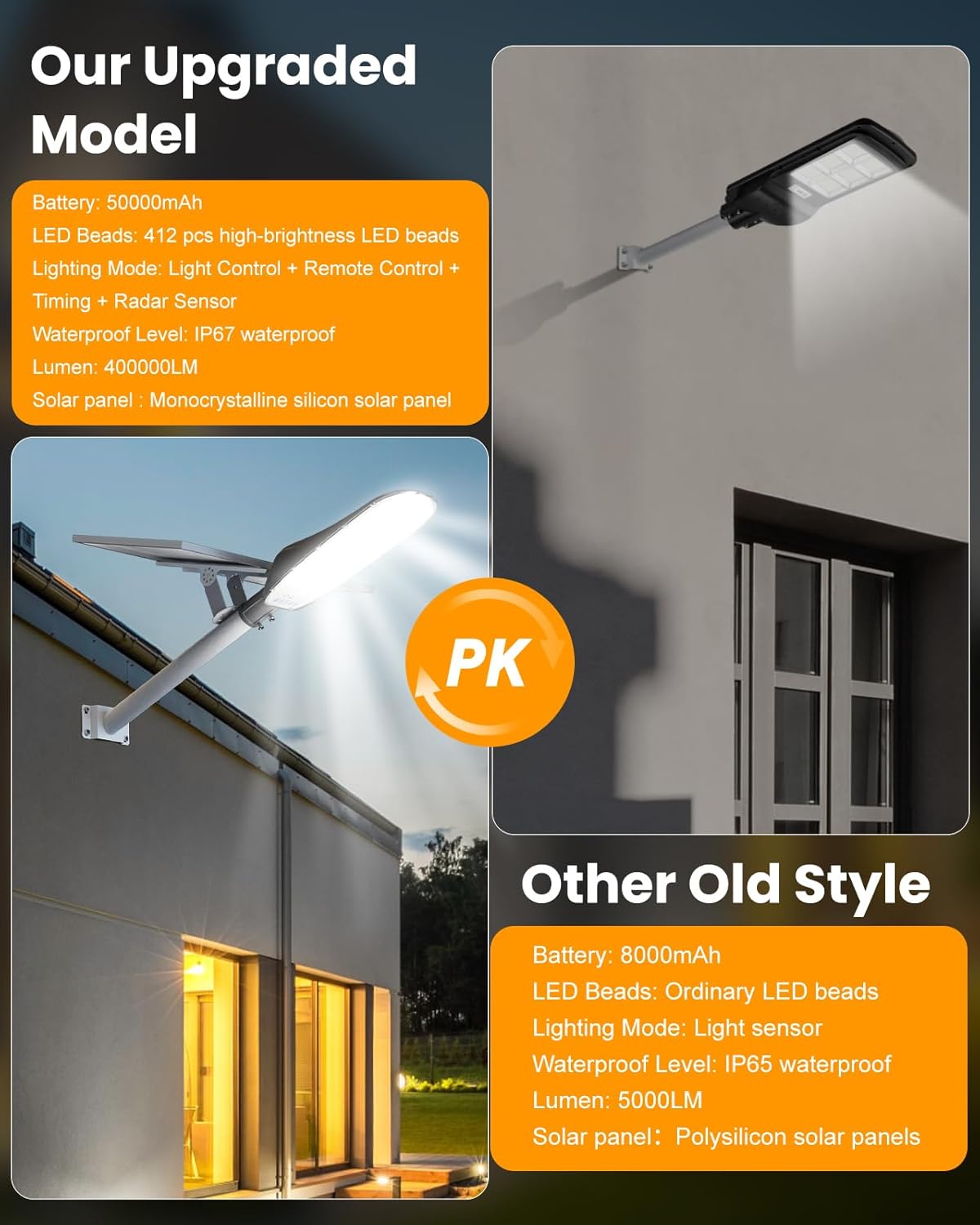 Solar Street Light Outdoor, 40000LM 40000mAh Commercial Solar Flood Light with Motion Sensor, IP67 Waterproof Dusk to Dawn Security Light for Yard, Driveway, Basketball Court,Parking Lot