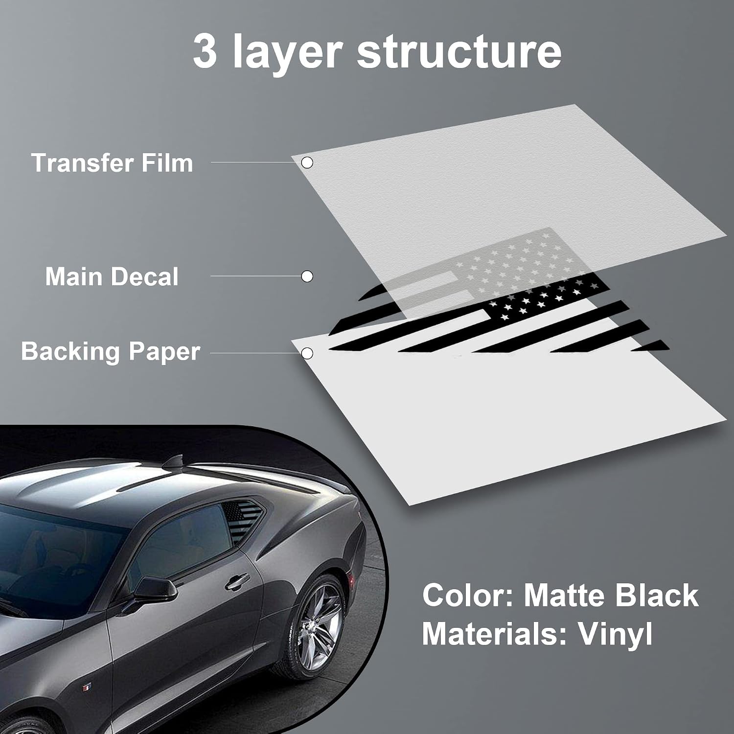Zhizhong Rear Side Quarter Window American Flag Decals Compatible with Chevy Camaro 2016-2022 2023 2024 2025 2026, Matte Black USA Flag Vinyl Stickers