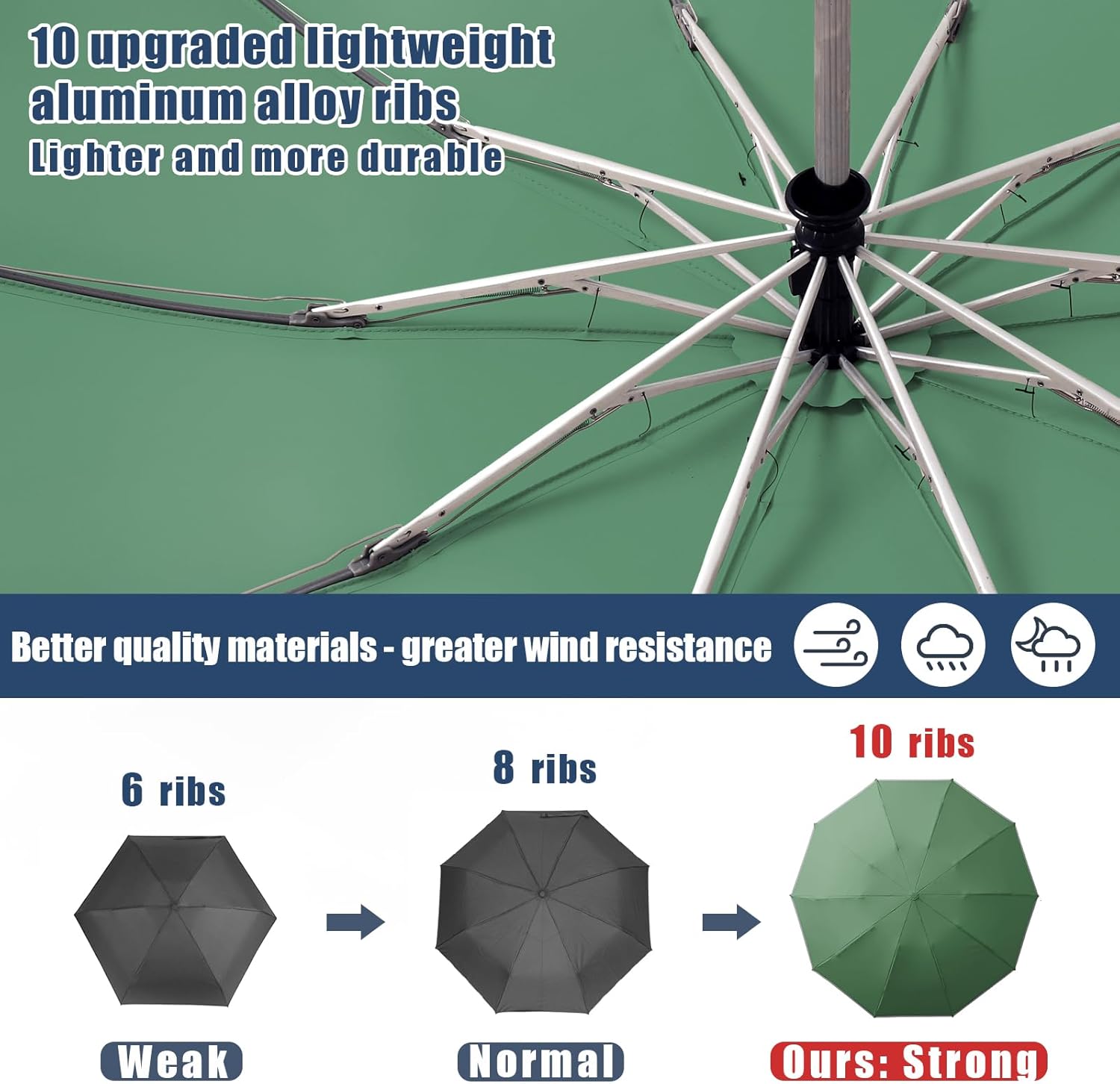 Large Windproof Travel Umbrella, Portable Reverse Folding Car Umbrella, Compact Inverted Design with Waterproof Canopy, Automatic, 10 Durable Ribs, 45.6/13 Inch, Fits Backpack - Image 3