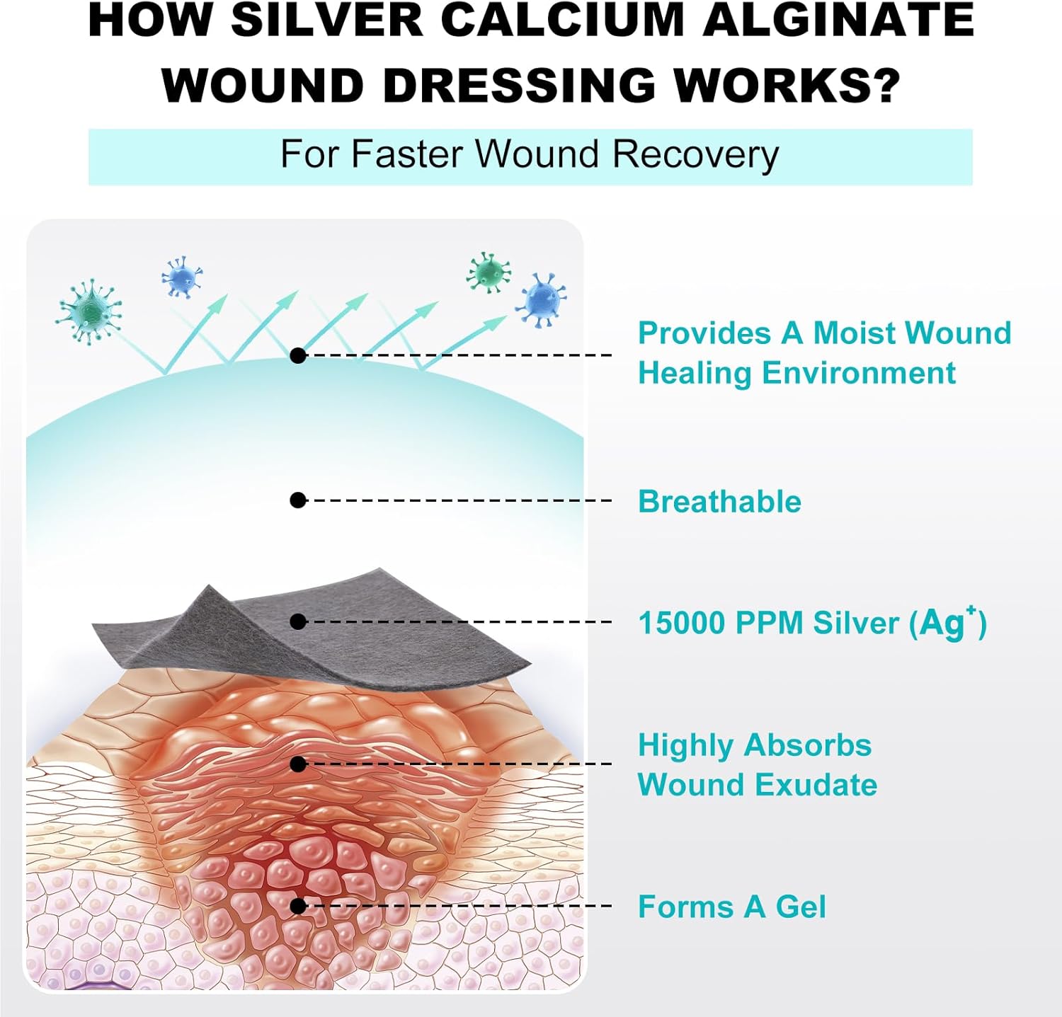 Ag Silver Calcium Alginate Wound Dressing 4" x 4", Non Stick Pads for Wounds, Soft Silver Dressing for Wound Care, Highly Absorbent Dressing Gauze Pads, 15 Packs