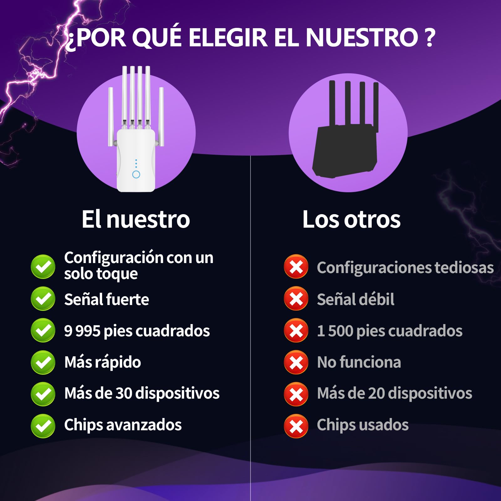 Repetidor WiFi Potente Amplificador señal WiFi, WiFi Extender Largo Alcance 6 Antenas, 1 Puertos LAN, Modos (Repetidor, Ap) Cobertura hasta 3000 pies².para Oficinas Y hogares,Fácil Instalación