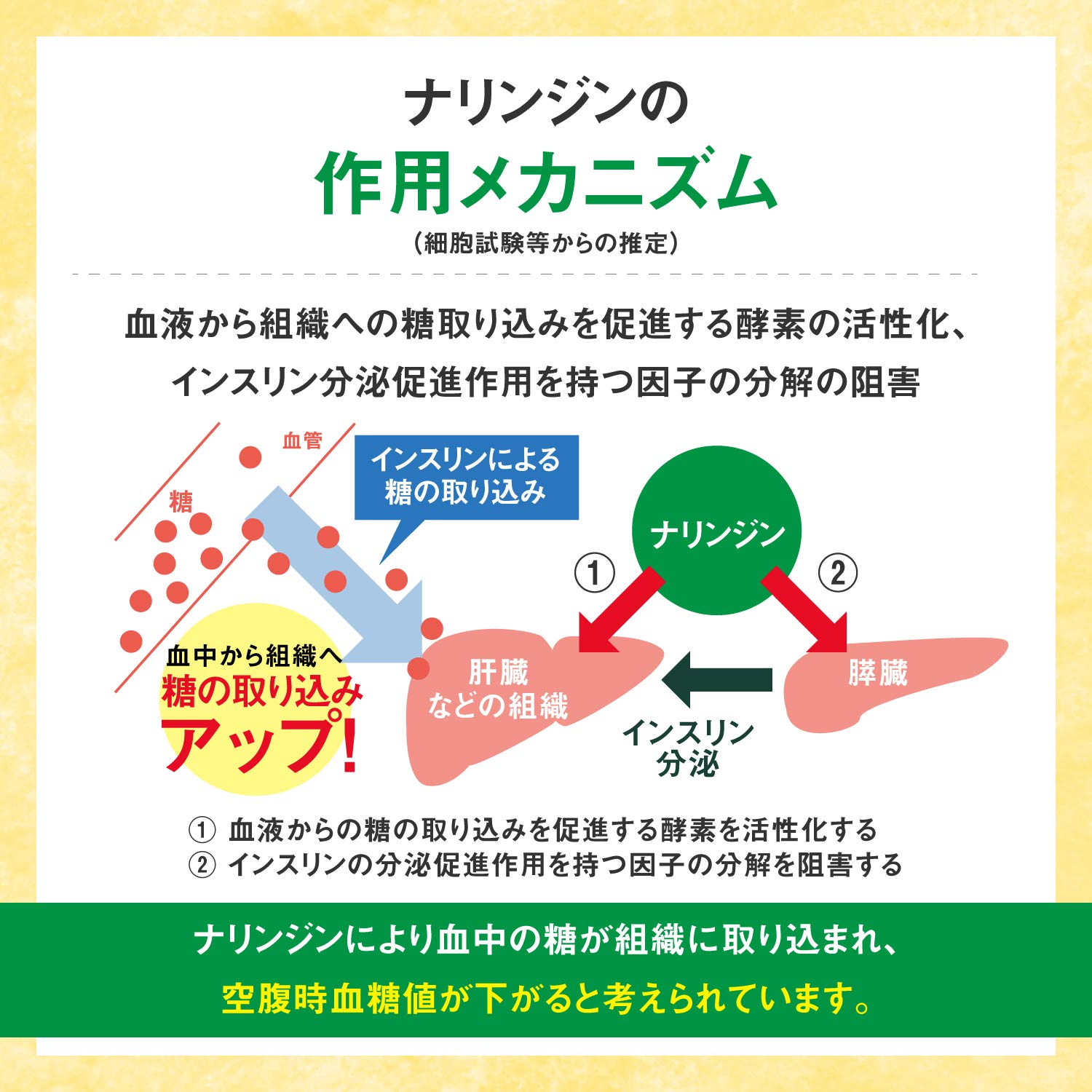 Amazon | 【機能性表示食品】グルコケア タブレット(粒タイプ)56粒(14