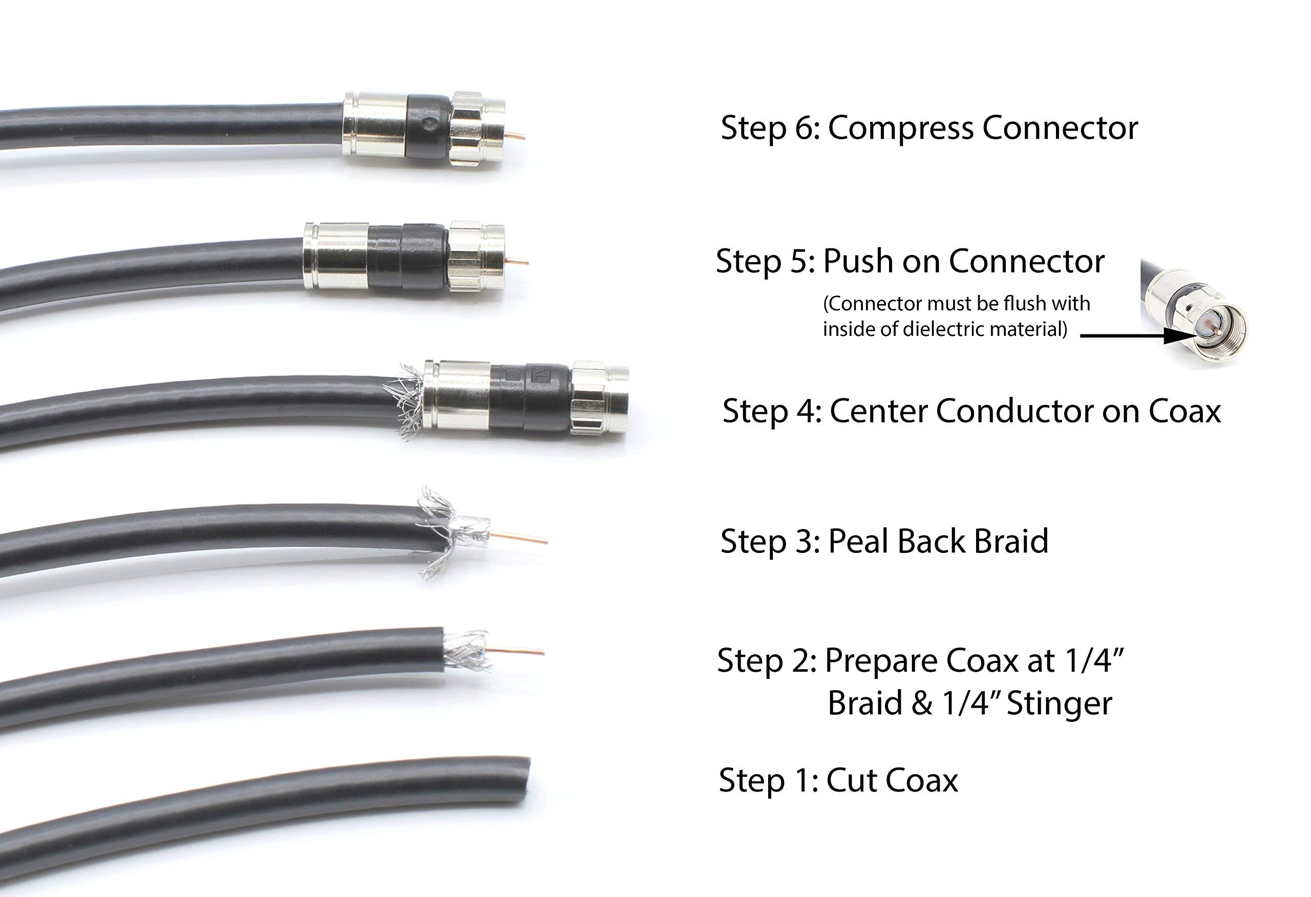 The Differences Between RG6 And RG11 Cables ReadyToGoCables