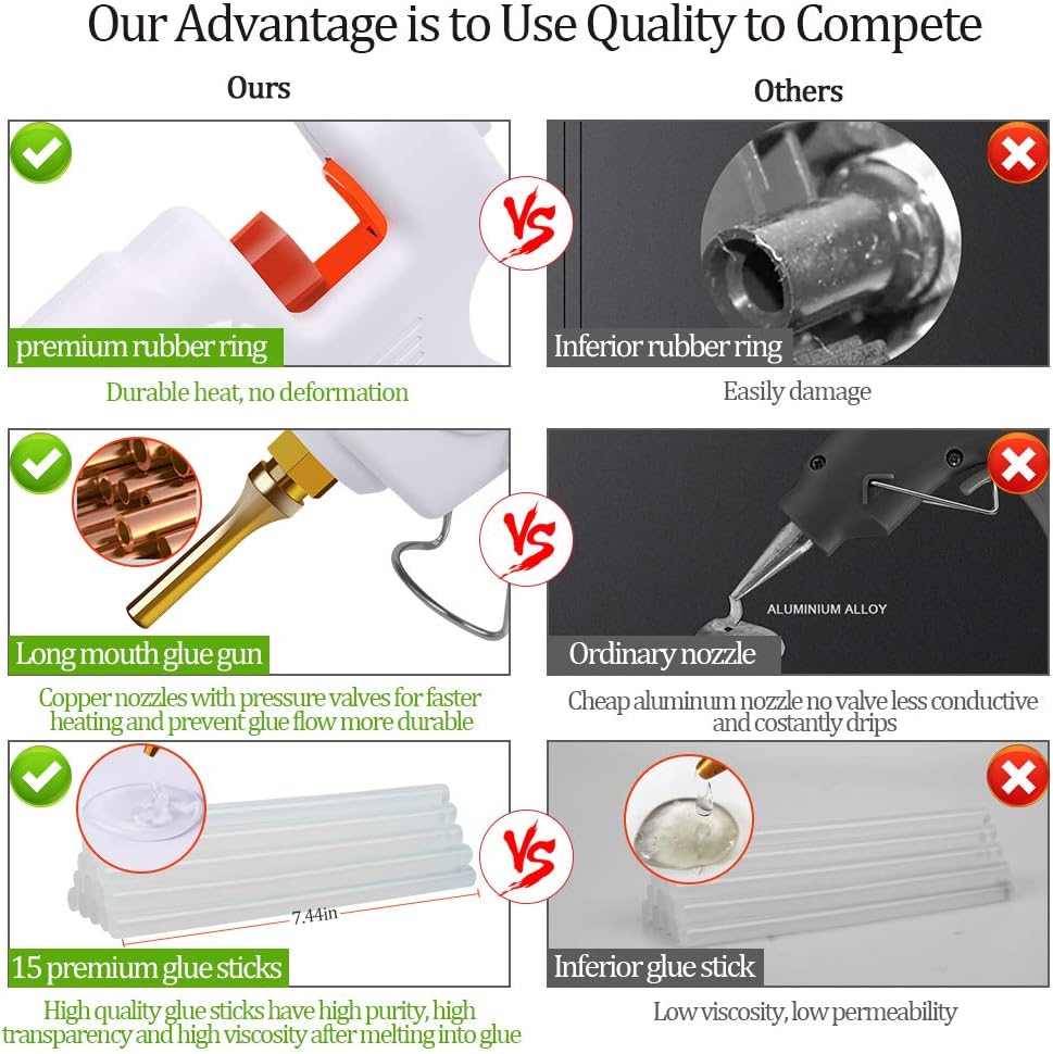 60/100w Hot Glue Gun with 15pcs White Glue Sticks, Professional Hot Melt Glue Gun Muzzle Long Mouth Glue Gun Kit for School DIY Small Crafts, Art, Home Quick Repairs, Festival Decoration : Arts, Crafts & Sewing