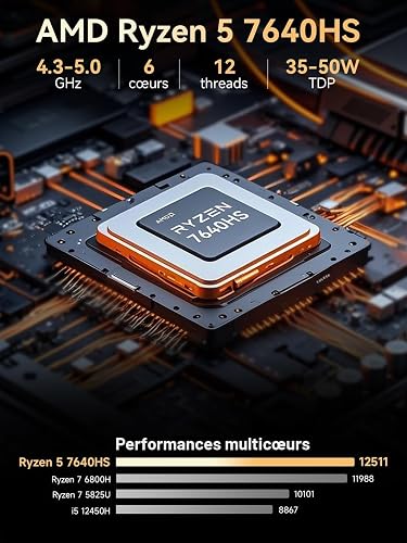 GMKtec M6 Ultra Mini PC Gaming avec Ryzen 7640HS (remplacement 6600H/6800U), RAM DDR5 16 Go, SSD 512 Go, Dual NIC LAN 2,5 GbE, triple écran 4K, WiFi 6, USB4, BT 5.2, DP, HDMI 2.0 - 3