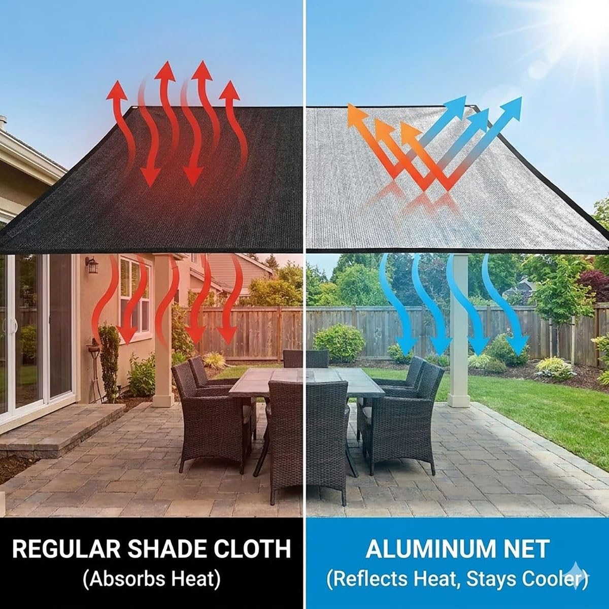 Telo riflettente in alluminio e tessuto 80% UV, con occhielli per auto, giardini, terrazze, uso esterno (1 x 9 m), leggero, versatile