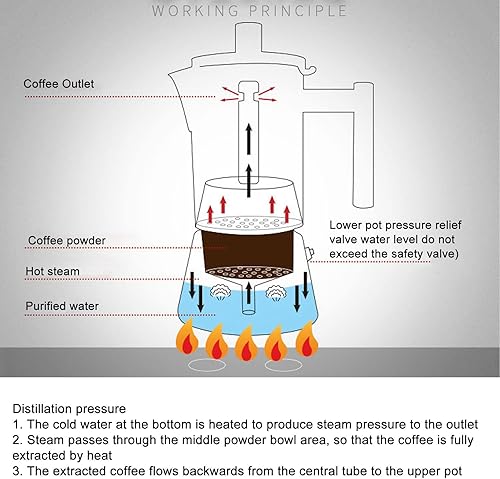 Miniatura 4 de Dilwe Cafetera para estufa, cafetera de acero inoxidable, cafetera italiana rápida con válvula incluida para el hogar, café de campamento (16.9 fl