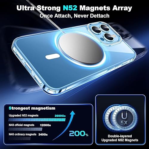 Miniatura 4 de Funda magnética transparente para iPhone 13 Pro, nunca amarilla, compatible con MagSafe, protección contra caídas de grado militar de 10 pies, a