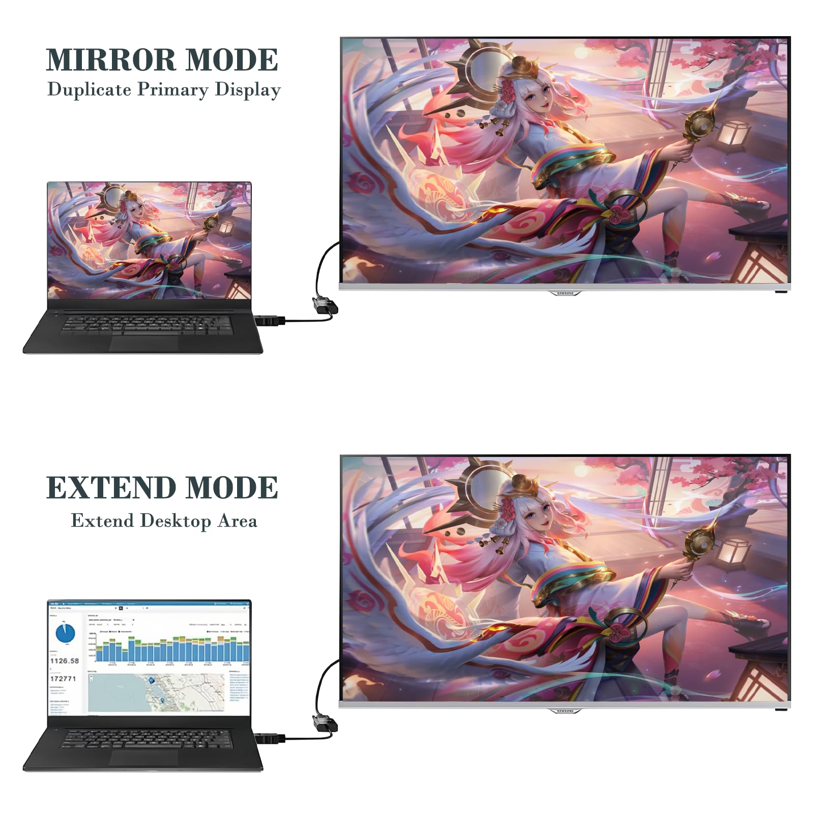 Adaptateur HDMI à VGA 1080p 60Hz Convertisseur pour PC, Ordinateur Portable, HDTV