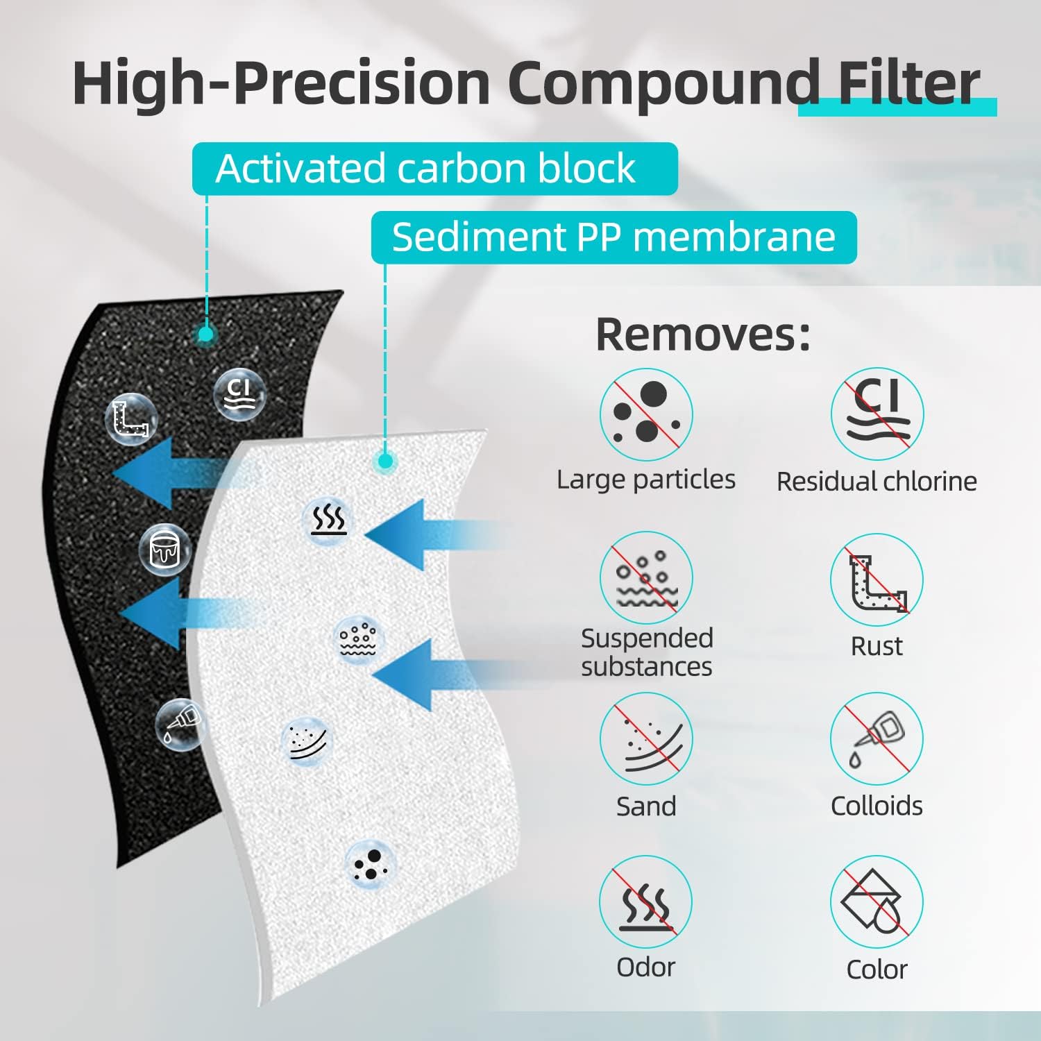 PUREPLUS UTR400A-PPC & UTR400A-RO filter, Replacement for UTR400A Reverse Osmosis System, 1st & 2nd Stage, 1Combo