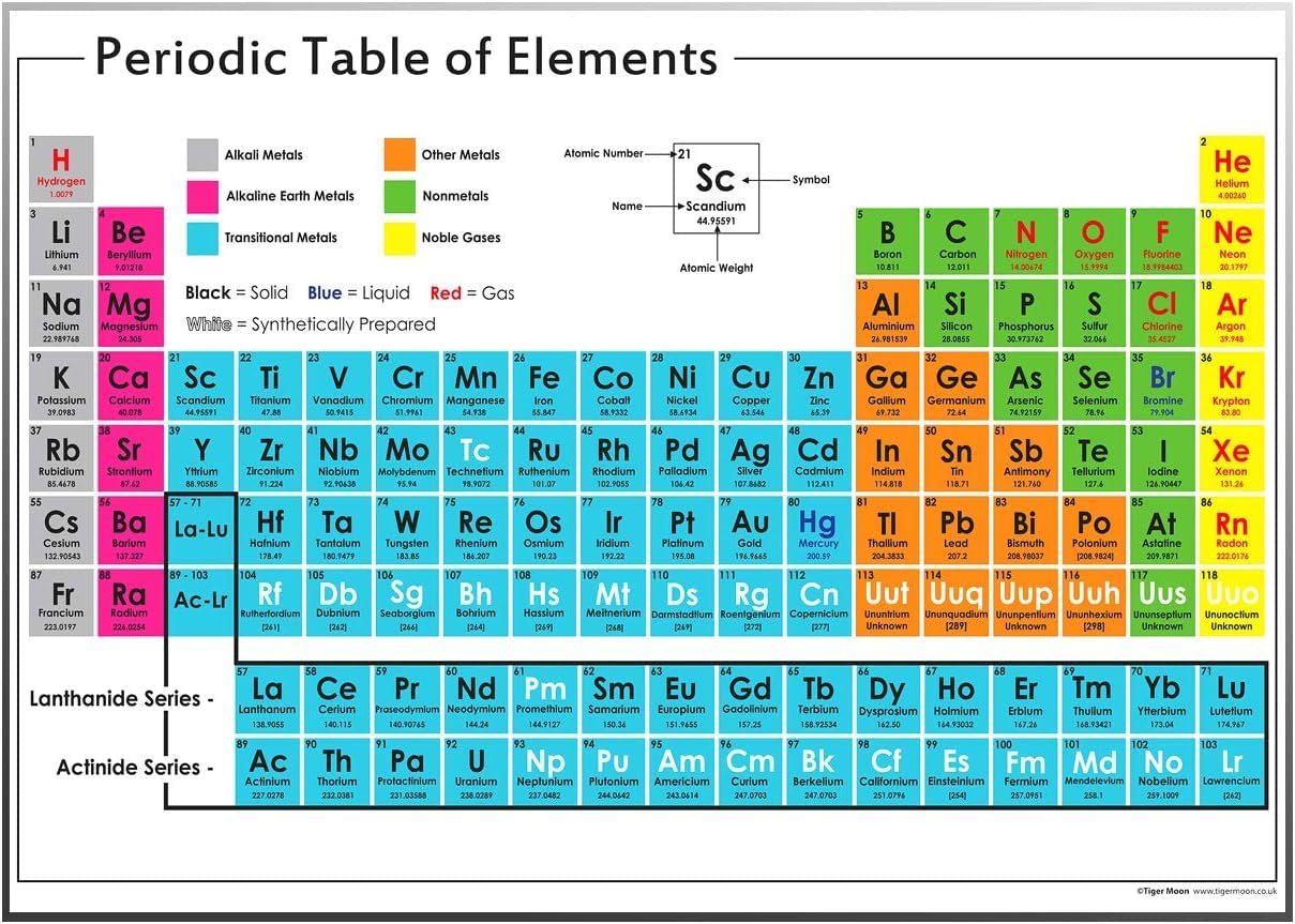 Science - Periodic Table of the Elements Poster - Chemistry, Science Information Display - Classroom Decoration - Mounted Board (165 x 100 cm)
