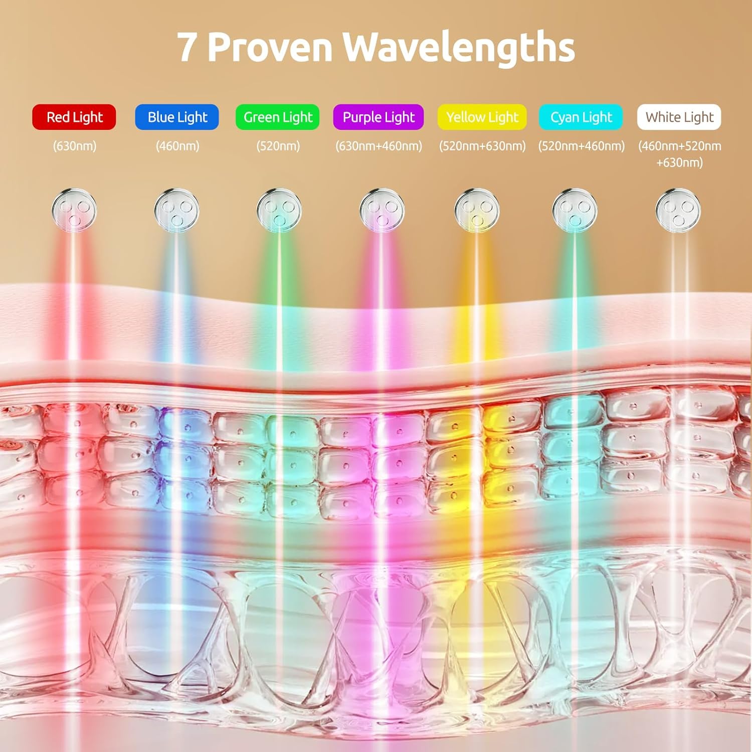 LED Therapy Mask,(Model M226 and MN1 LED Facial Mask),Suitable for Home/Travel/Yoga use