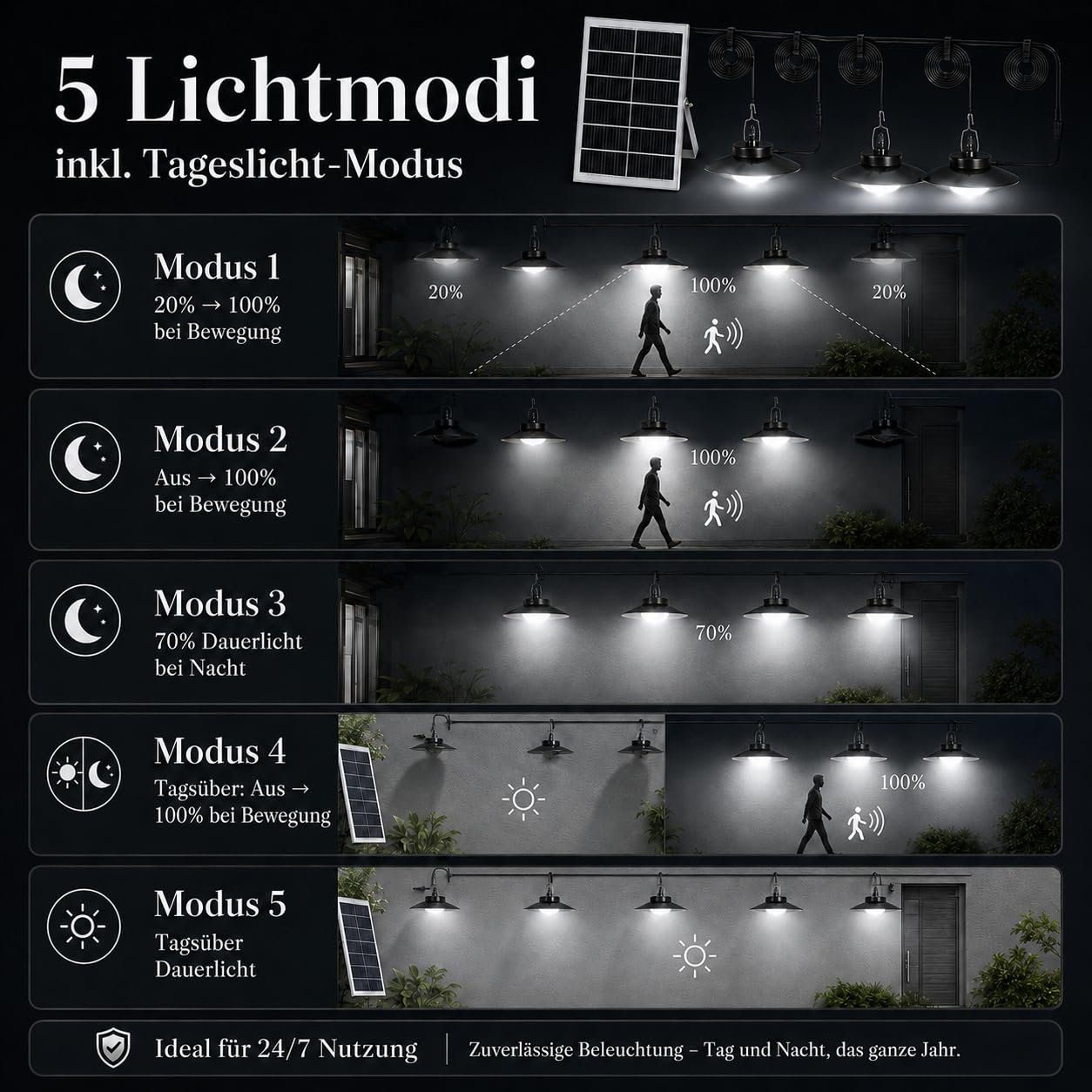 Solarlampen für Außen mit Bewegungsmelder Fernbedienung Solar Hängelampe Outdoor mit 5 Modi, 4000mAh Solarleuchte Innen für Hühnerstall Terrasse Garten, IP65 Wasserdicht Timer(4 Head, Weiß)