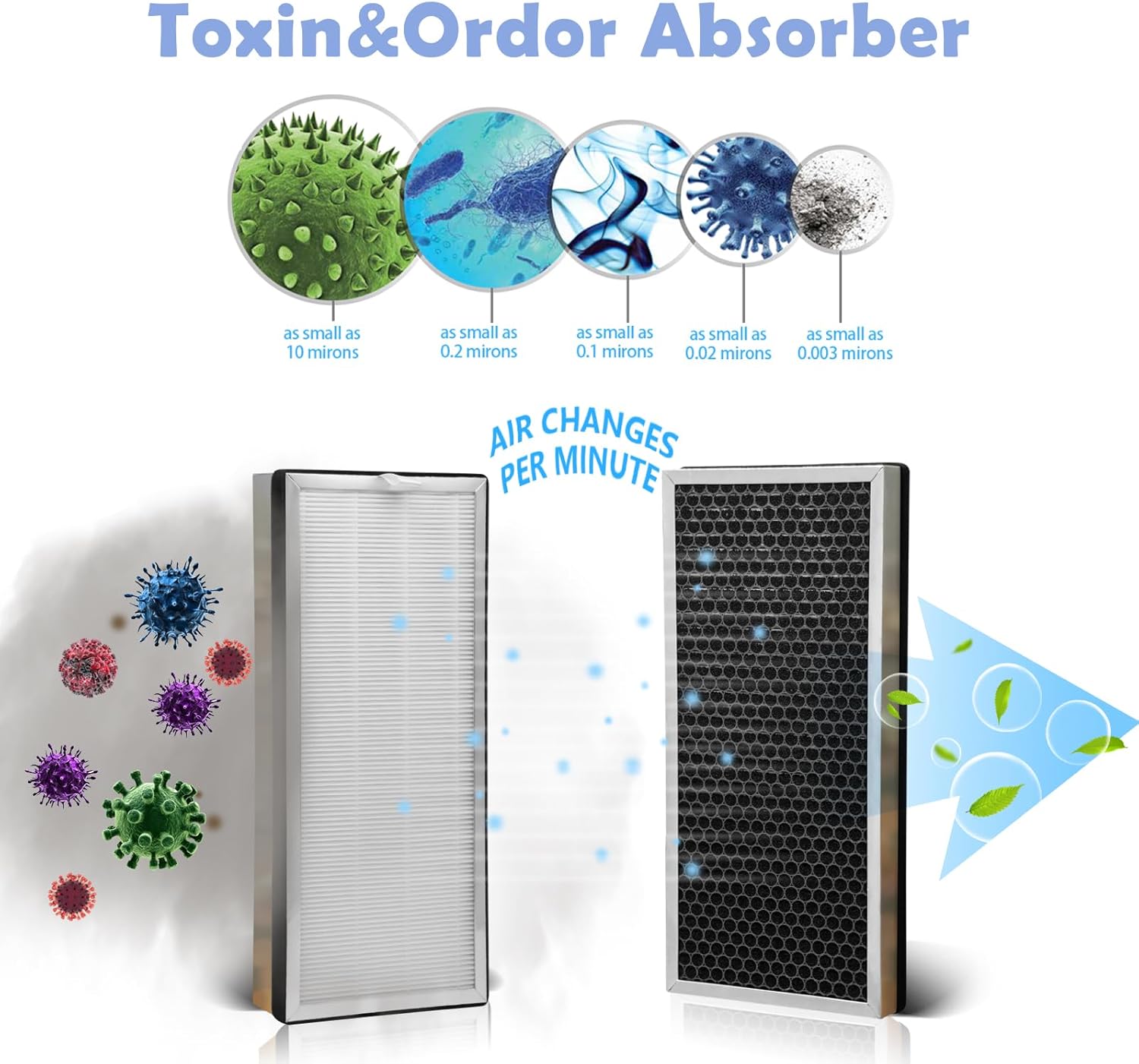 4-PACK Replacement Filter for MA Air Purifier -40, 40E Series | 3 IN 1 Genuine H13 Filter - Image 4