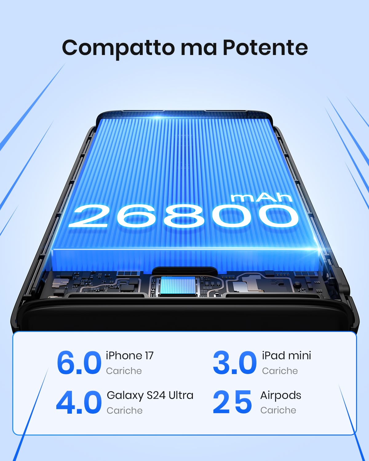 Riapow Power Bank 26800mAh, Caricatore Portatile 22,5W USB C Ricarica Rapida Batteria Esterna con Display a LED & 4 USB Uscite, Powerbank per Smartphone, Tablet e Altri