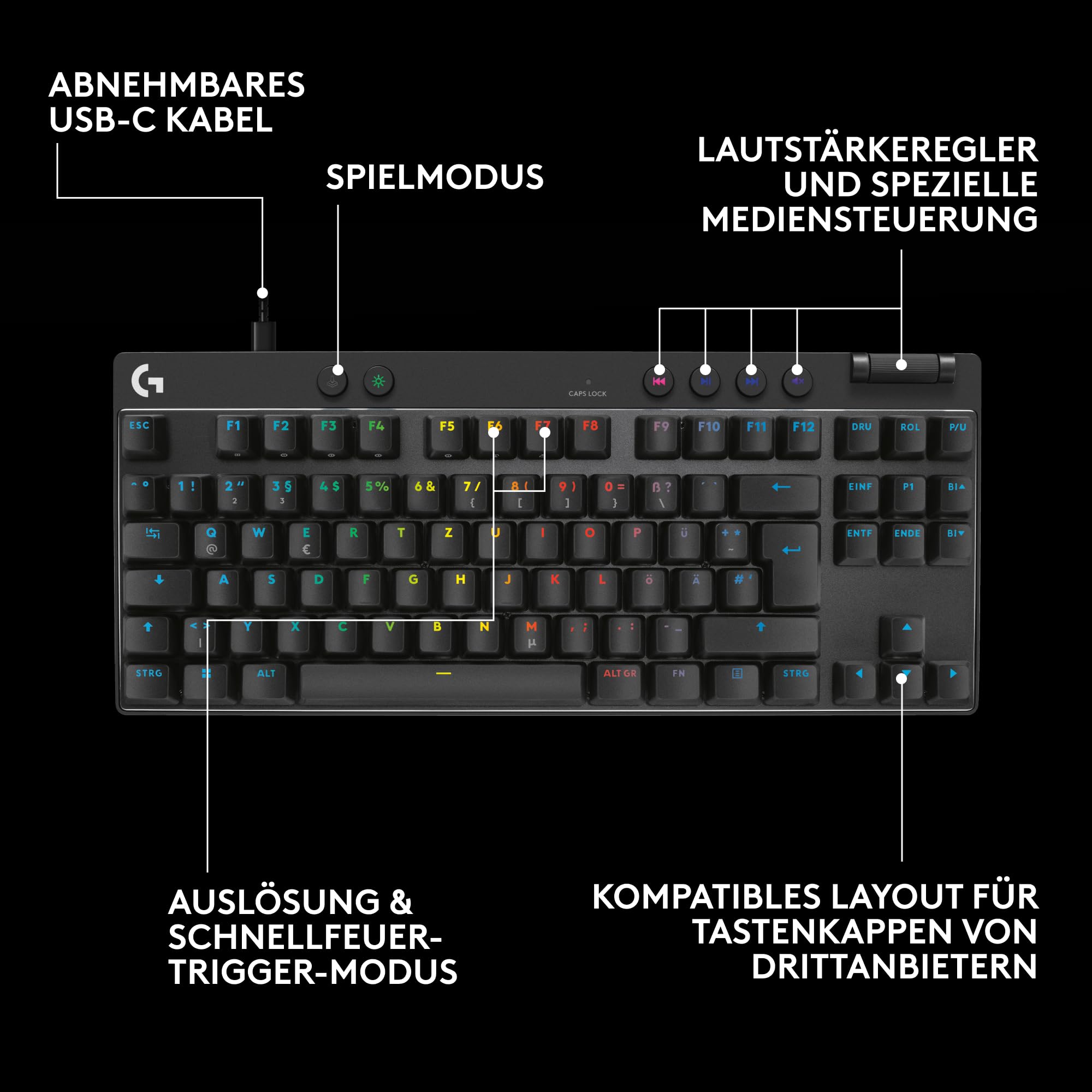 Logitech G PRO X TKL Rapid Tenkeyless kabelgebundene Gaming Tastatur mit magnetischen Analogschaltern, DEU QWERTZ - Schwarz