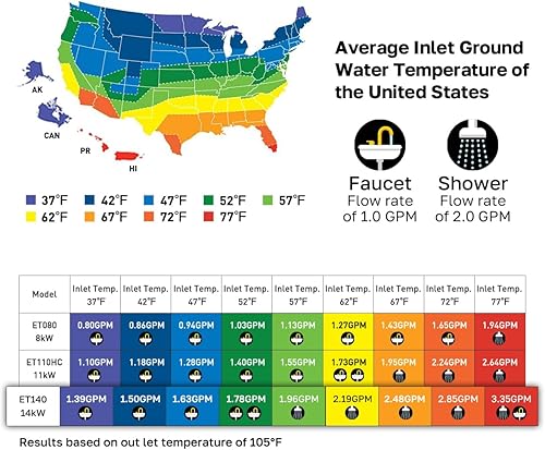 Miniatura 7 de Calentador de agua eléctrico sin tanque, ThermoMate de 14 kW, 240 voltios bajo demanda, calentador de agua caliente instantáneo para ducha, control
