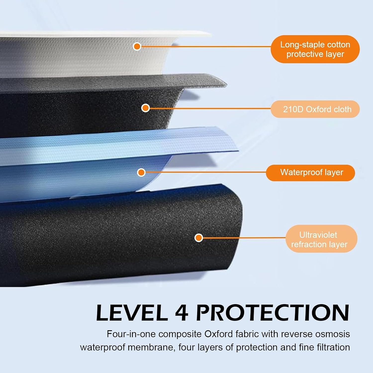 Half Car Cover, Oxford Thickened Windshield Roof Sunshade with Fixed Hooks & Reflective Strips, Waterproof All Weather Cover for Sun, Rain, Snow, Dust - Universal for Most Vehicles (Black)