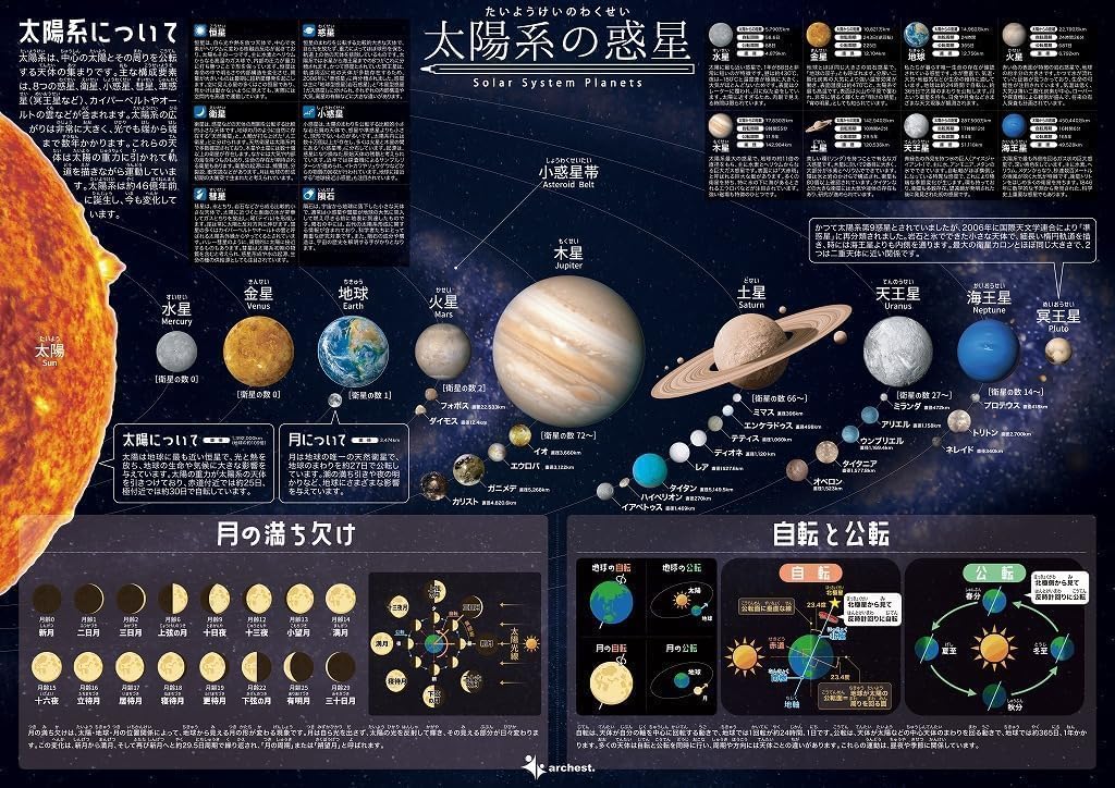 Amazon.co.jp: お風呂ポスター 太陽系の惑星 A2サイズ(420×594mm) 1枚