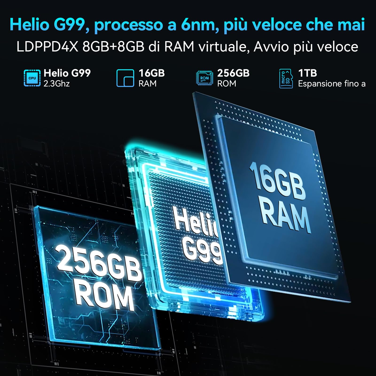 Blackview Rugged Smartphone BV9300Pro con Secondario Schermo, 15080mAh/33W, 16GB+256GB(1TB TF), Helio G99, 6.7'' FHD+/120Hz, 64MP+32MP, Android 13, NFC, Fingerprint, Face ID, Torcia Elettrica da 100LM