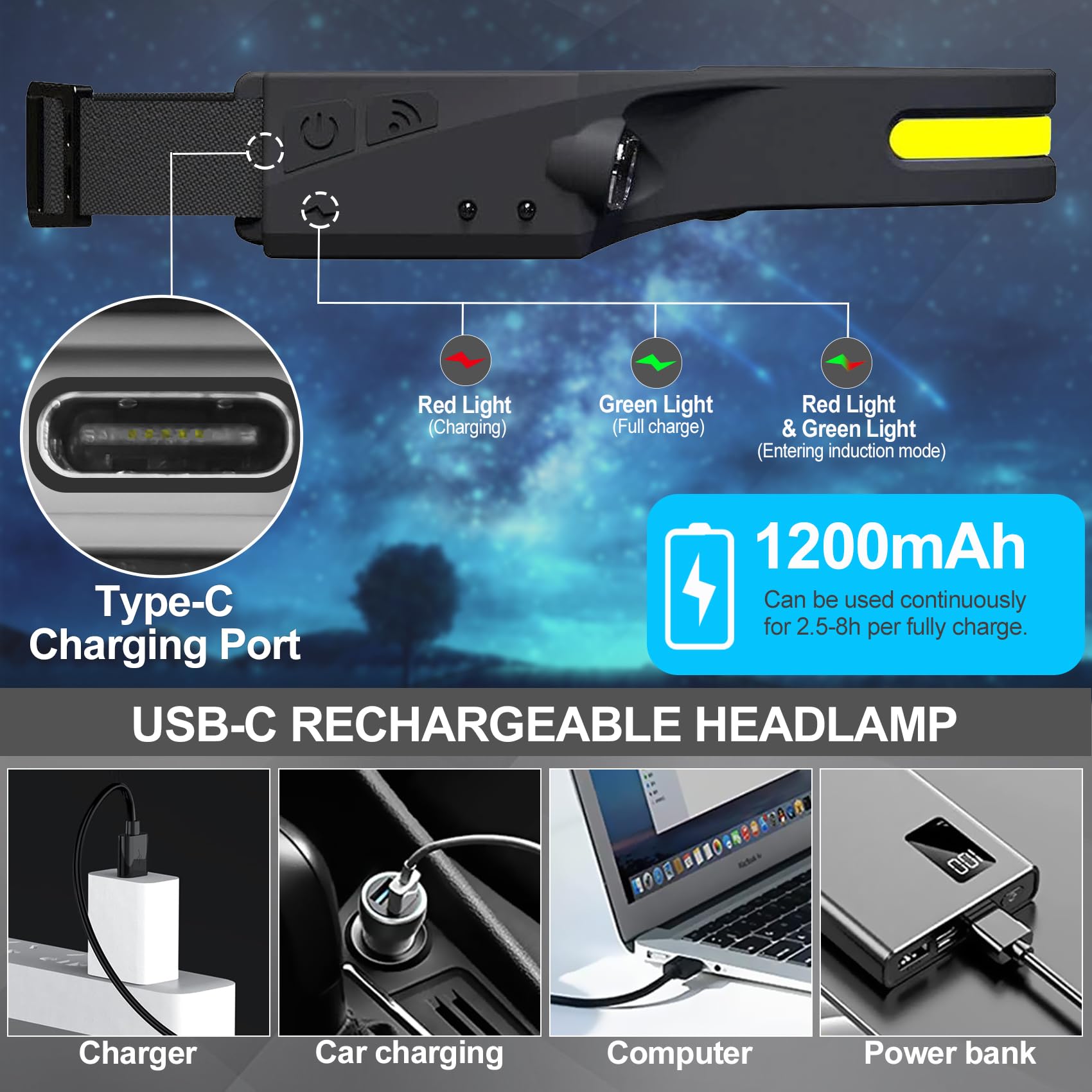 Wiederaufladbare Stirnlampe, 1000 Lumen, Stirnlampe für Erwachsene, 230° heller Strahler, Stirnlampe & Strahler, Bewegungssensor, 6 Modi, leichte Stirnlampen mit Clips für Camping, Laufen
