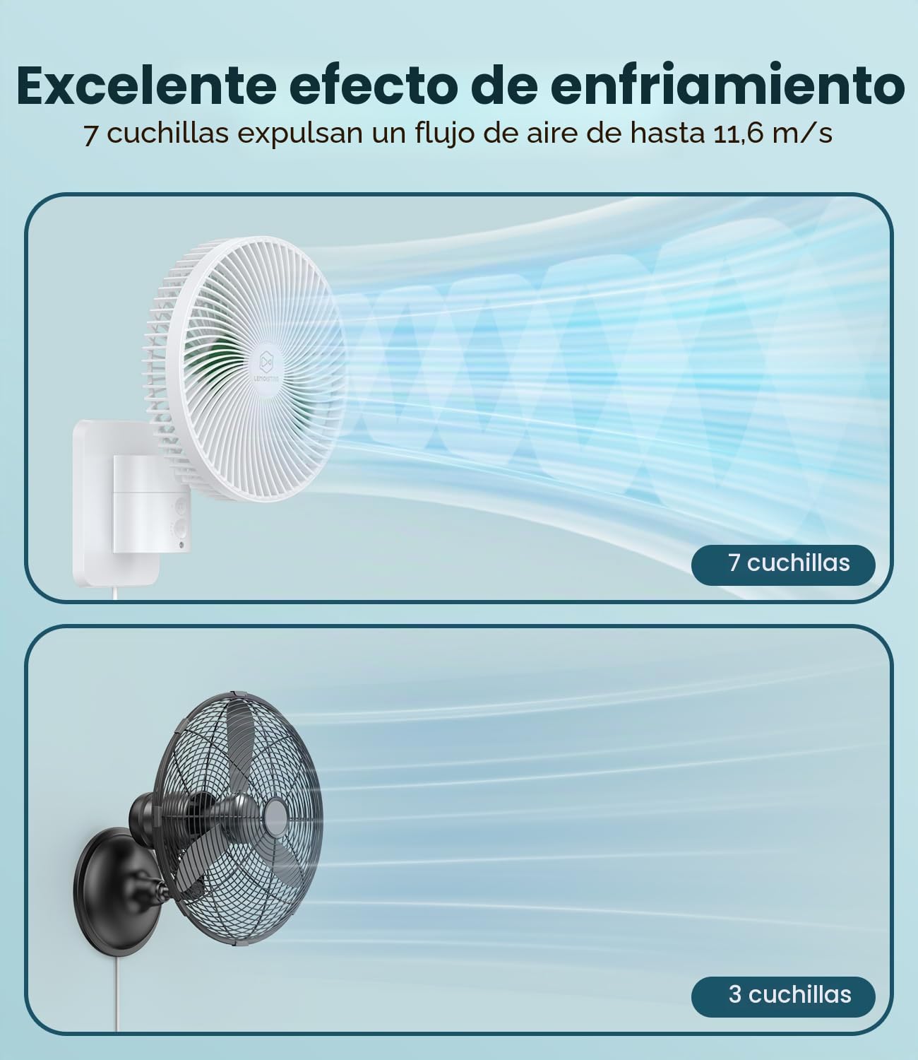 Ventilador oscilante montado en la pared de 8 pulgadas con control remoto, temporizador y ajustes de 4 velocidades, inclinación ajustable, cable de 70 pulgadas ultra silencioso, potente, 7 cuchillas,
