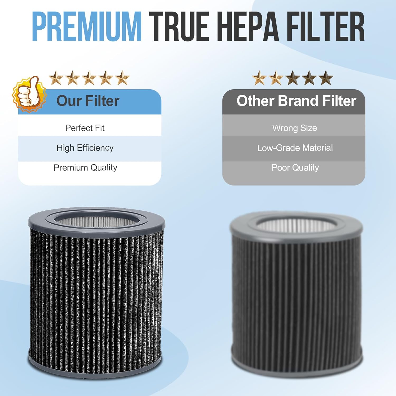 True HEPA Replacement Filters Compatible with Molekule Air Mini & Air Mini+ Purifiers, 3-in-1 High-Efficiency Air Filter for Tri-Power System（1Pack