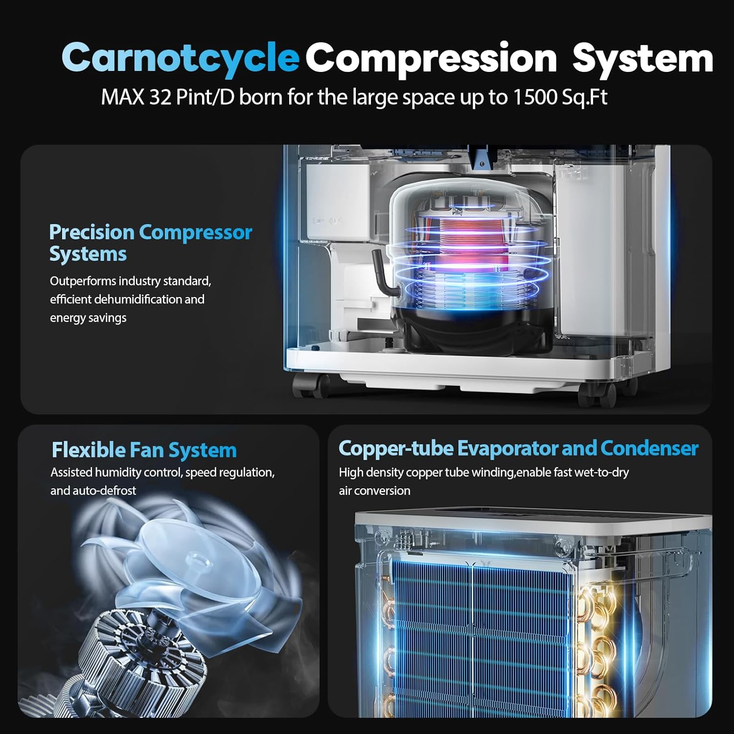 Internal components of the YTE PRO Dehumidifier, showing the compressor, evaporator, and fan system