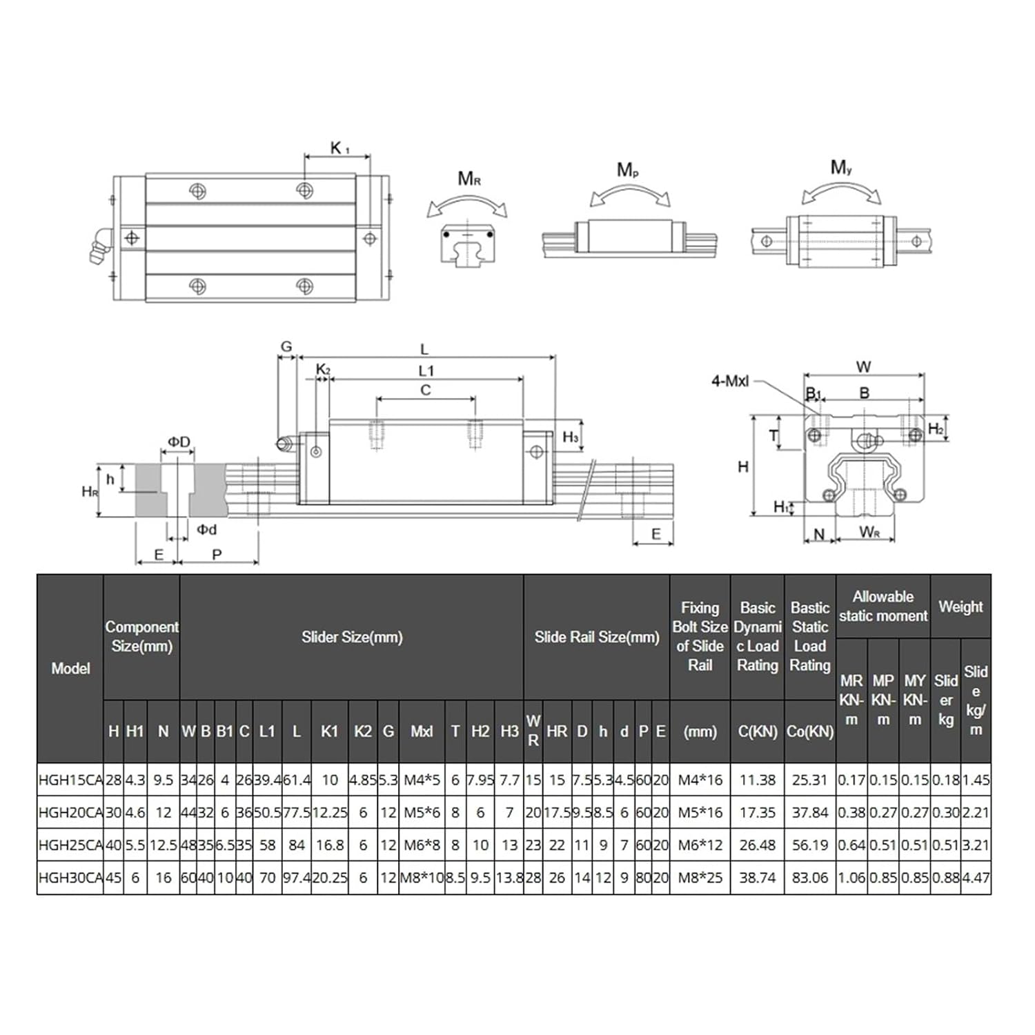 Скользящий блок 4 шт. HGH15CA HGW15CC тележка со скользящим блоком HGH15CA Steel